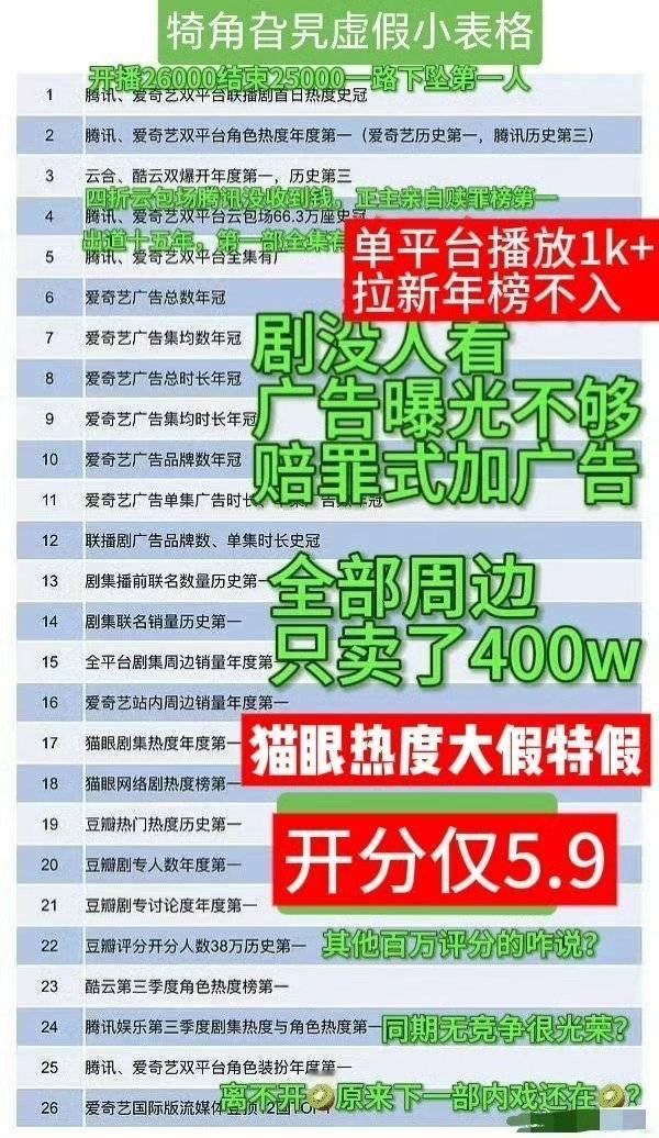 才几天就想岁月史书，这时候做假表吹13，是为了小黄狼招商么…… ​​​