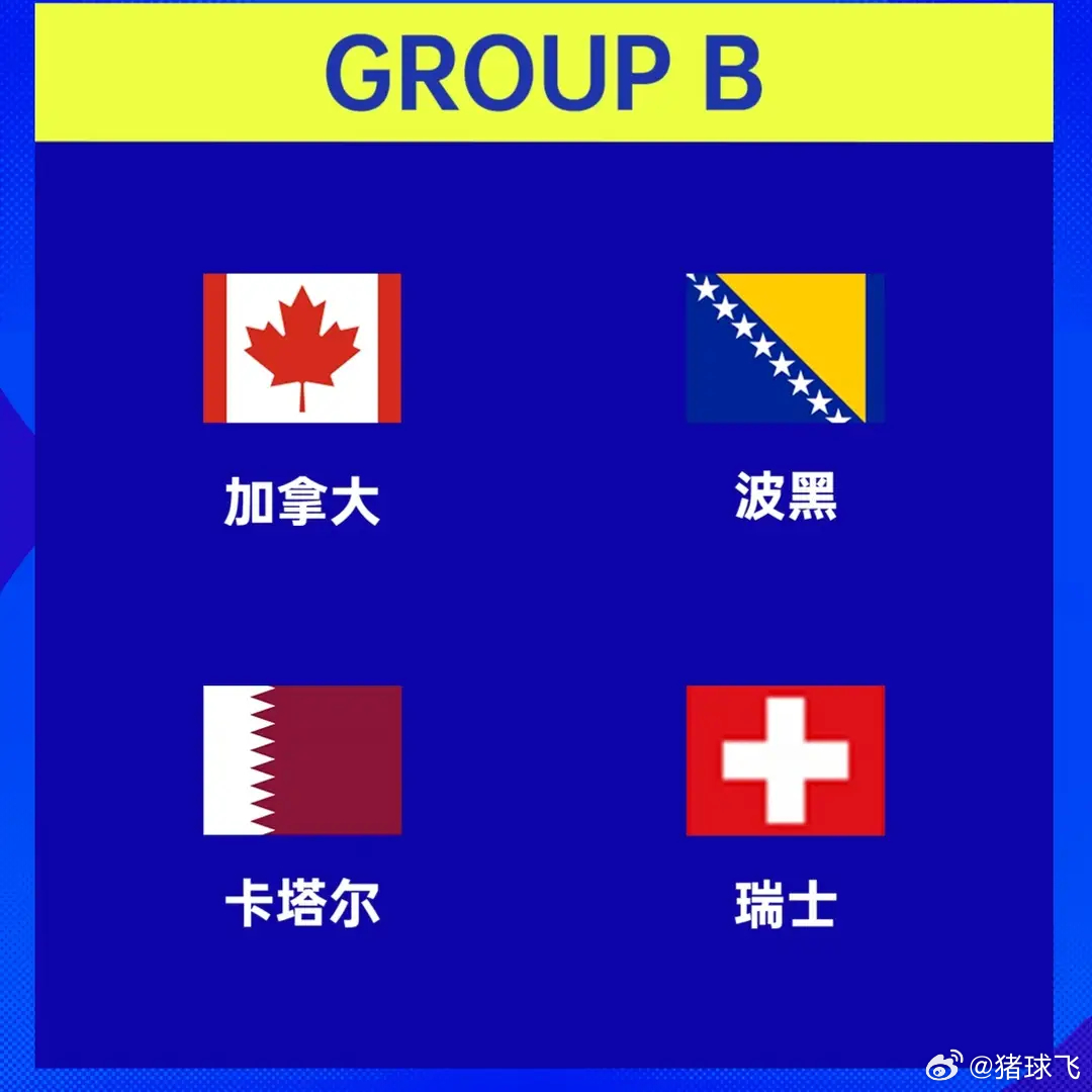 主场迎来世界杯首秀！加拿大对阵波黑前瞻，东欧劲旅淘汰意大利归来，枫叶军团主场加持