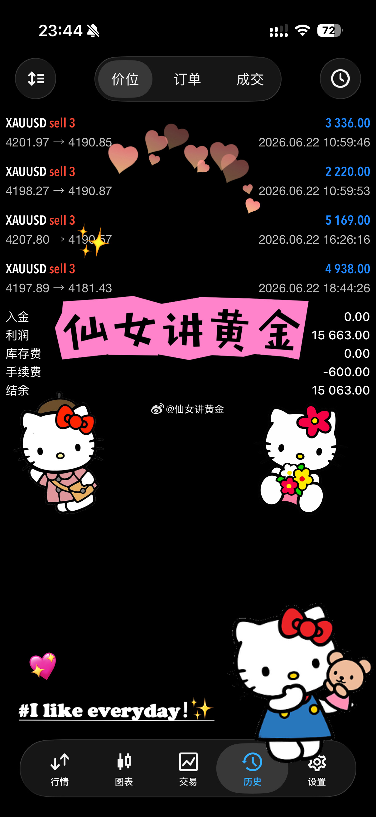 单子不多，稳的就行外汇黄金现货黄金黄金投资