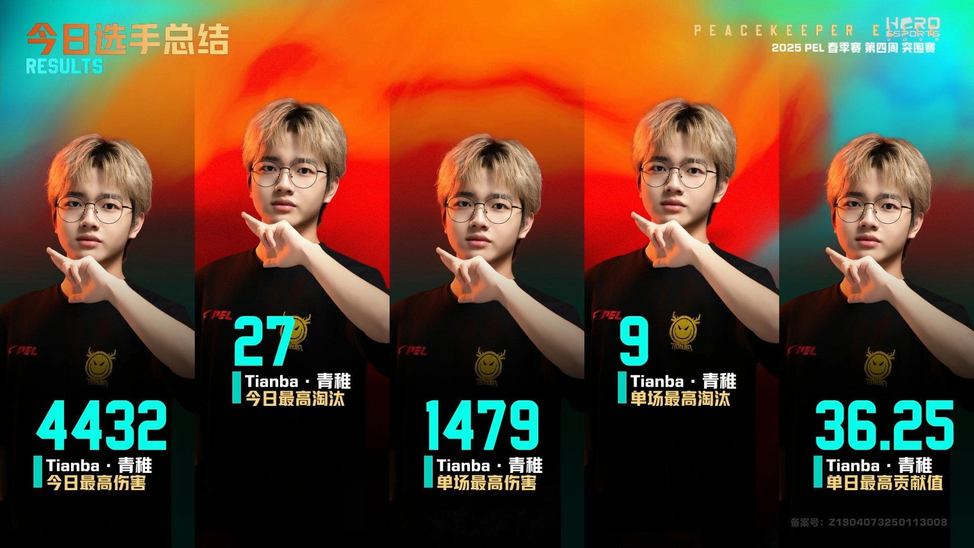 青稚突围赛单日淘汰王 天霸单日三鸡天霸单场12个淘汰22分获胜，单日赢得三鸡，青