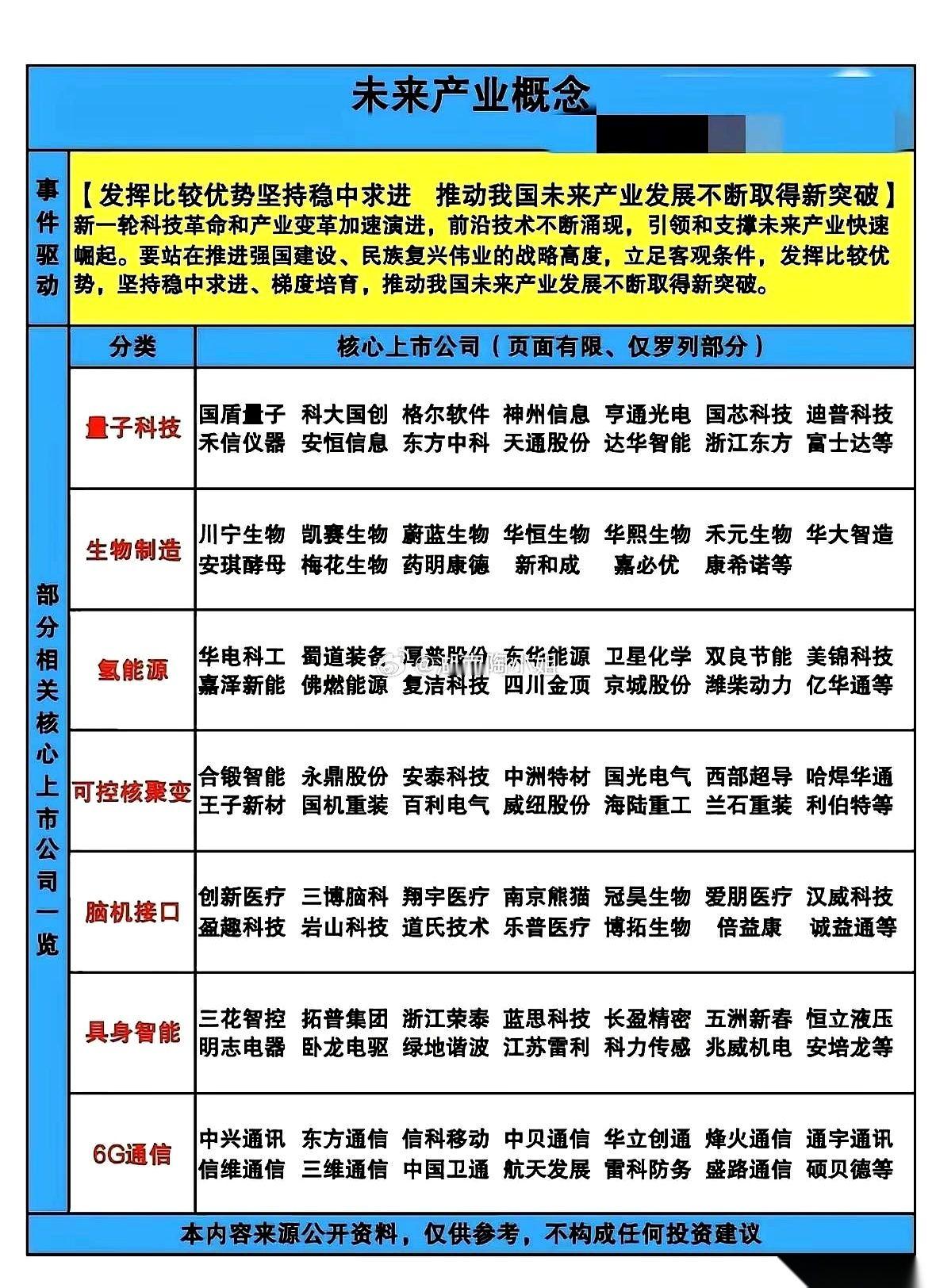 你以为现在大家拼的，还是谁家手机卖得好，谁家汽车跑得快？
格局小了。
真正的牌桌