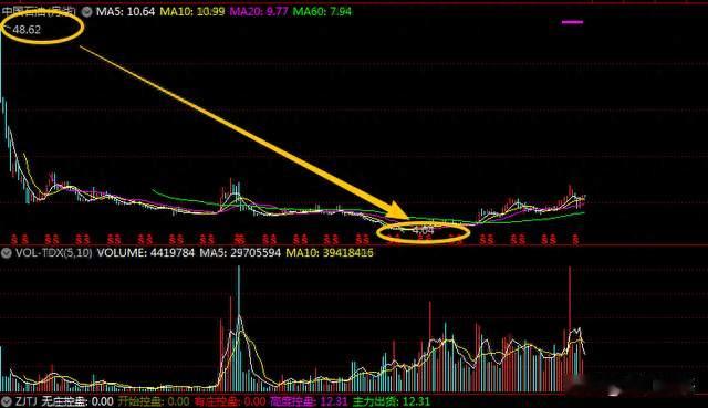 宇树科技以后可能比中石油还要惨！