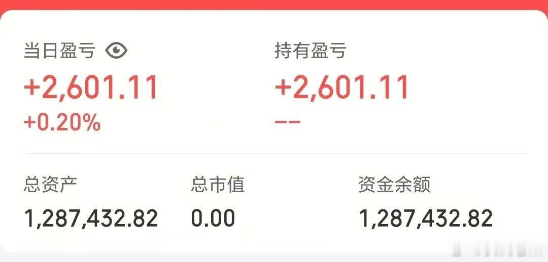 50w做可转债【第129天】目前总资产:128.74w当日参考盈亏+0.26w今