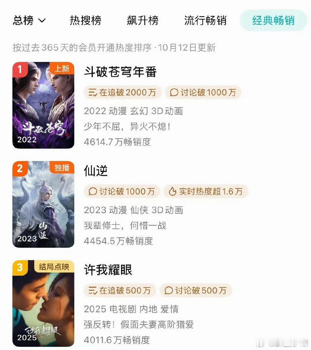 许我耀眼年榜第三许我耀眼开播16天拿下年榜第三  许我耀眼开播16天拿下年榜第三