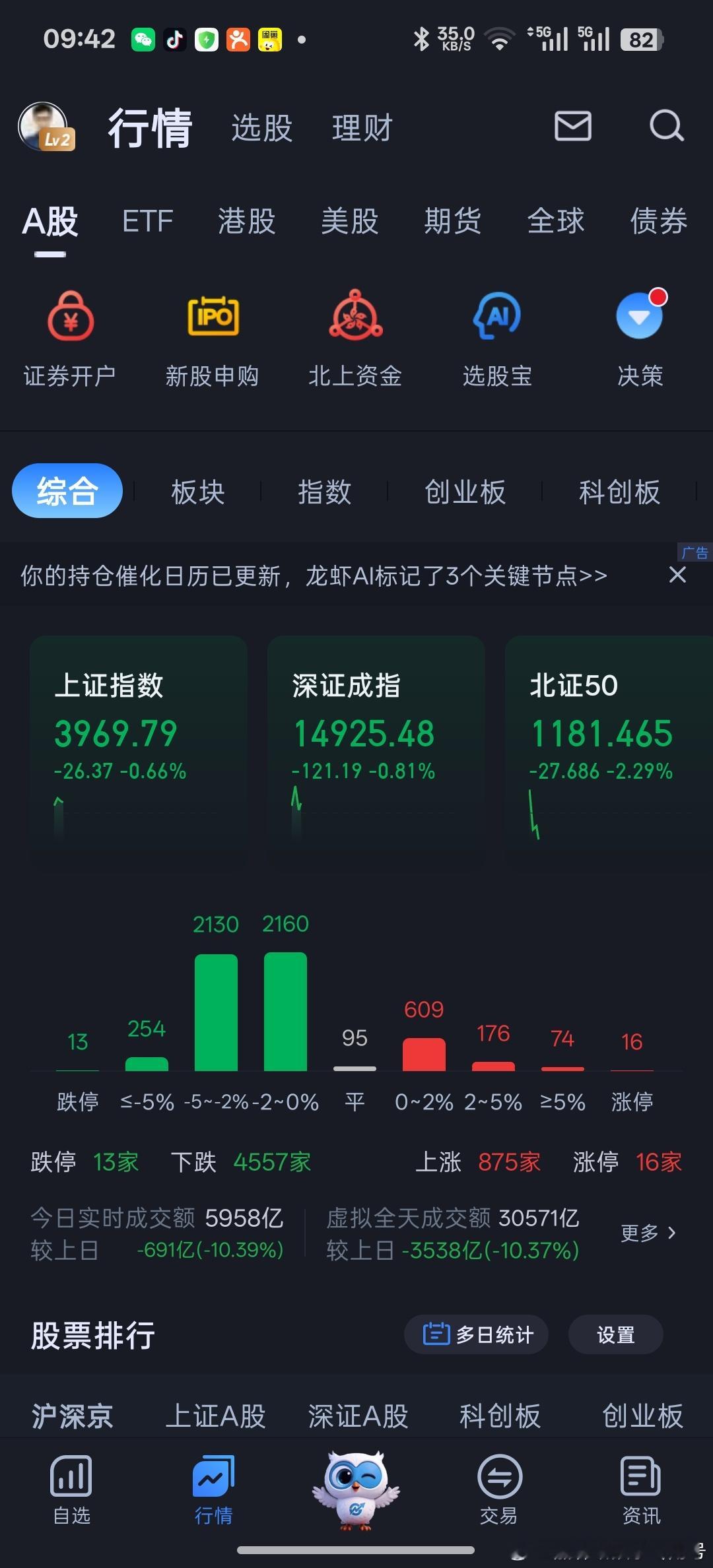 管理层再不制止量化交易的疯狂砸盘，A股行情就连稳定都做不到。不管你什么消息利好，