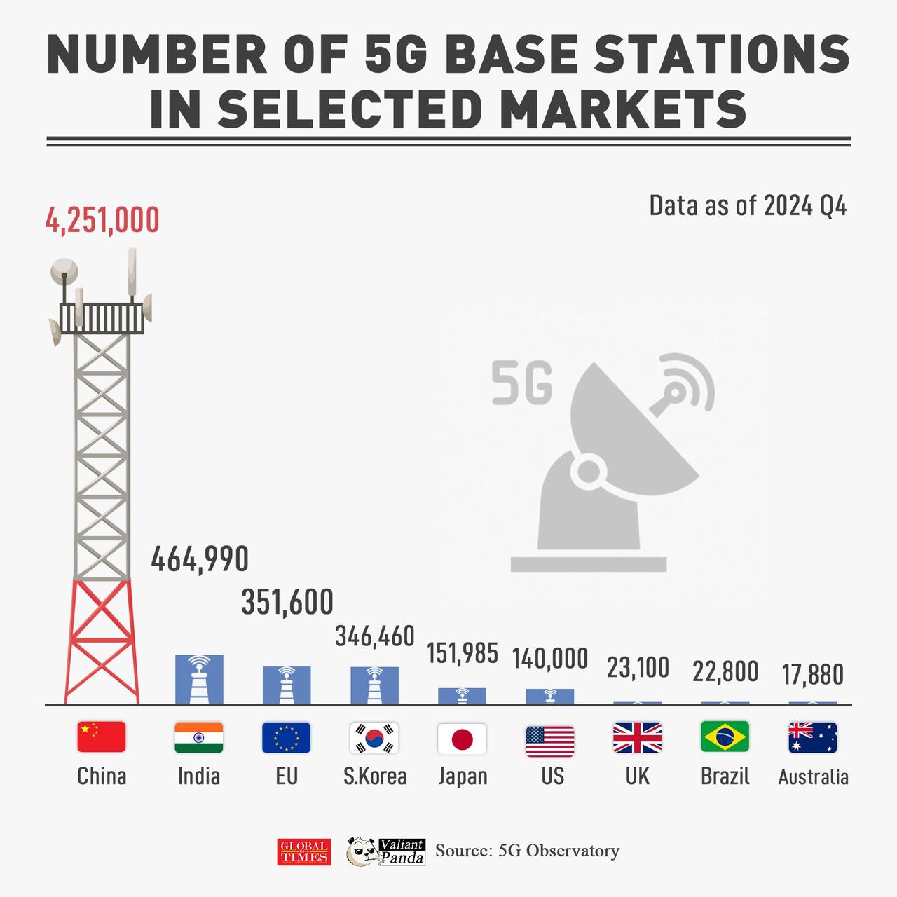 我建议在国内的某一类有点骨气，就不要用5G了吧！