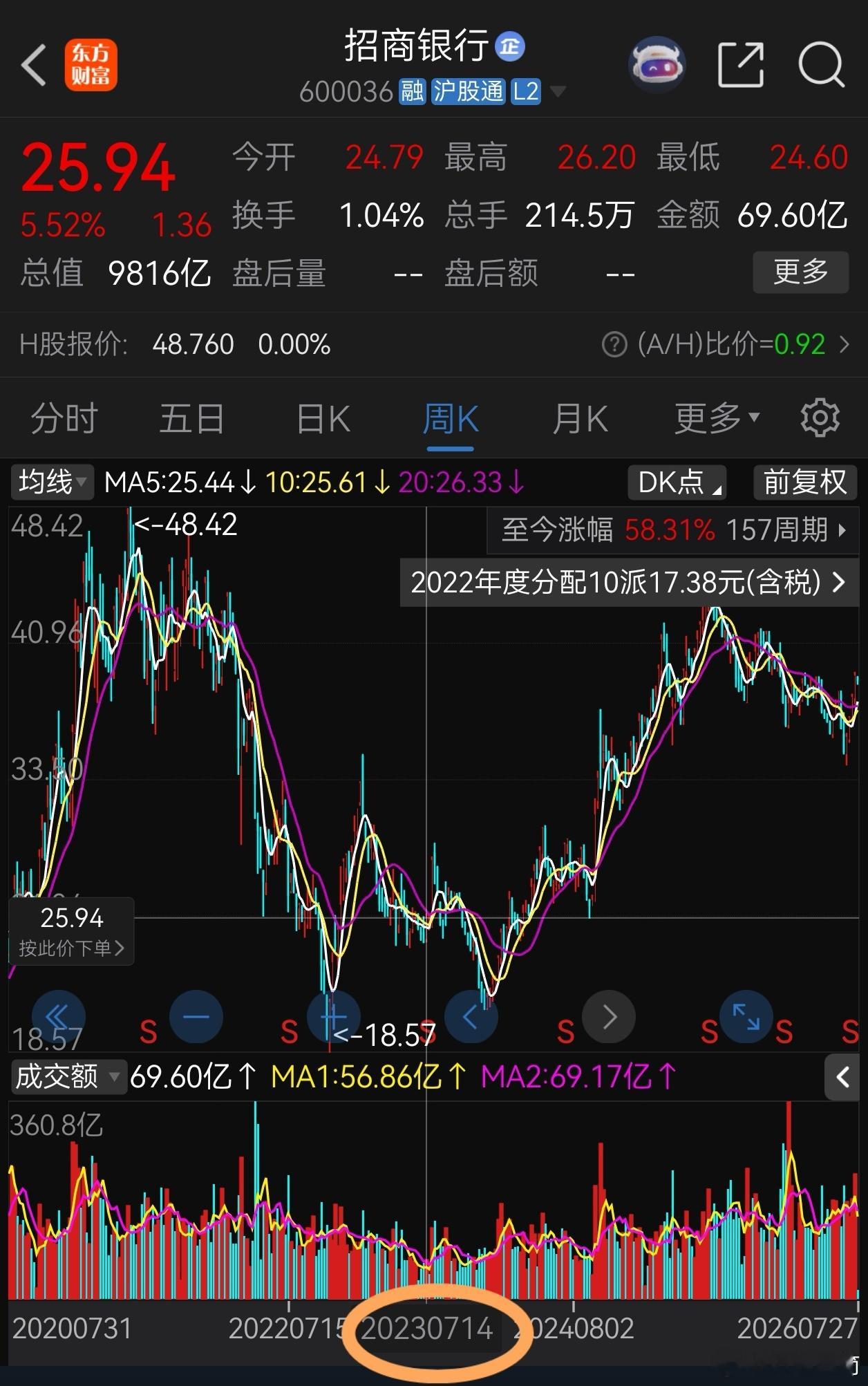 无数个那年今日，我都在买股票。这些年我的词典里没有卖股票啊！播种，播种……不问收