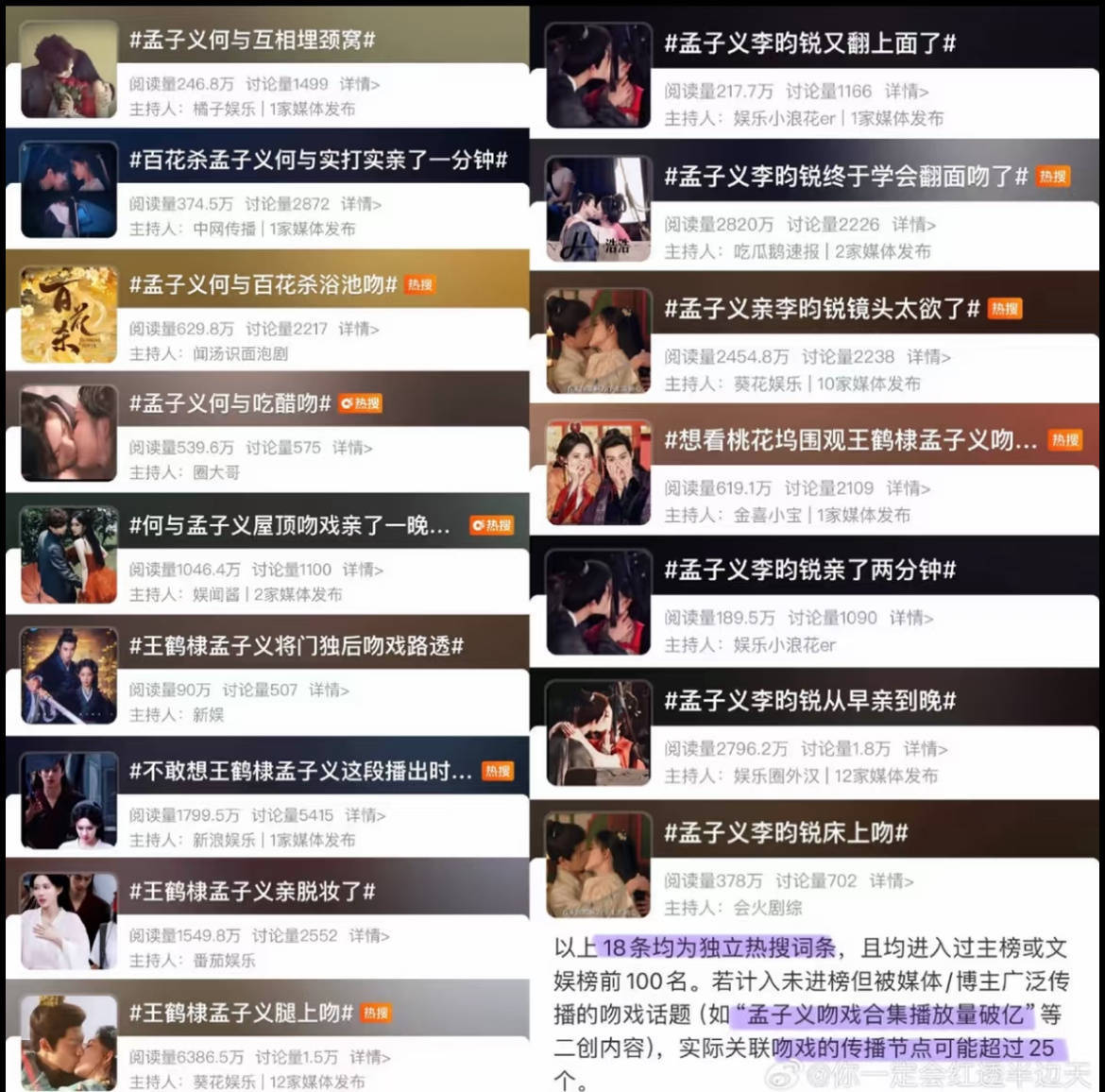 孟子义丁禹兮拥吻路透来了来了 拉布布一天不让拍 结果晚上娱记直发大怼脸我就知道 