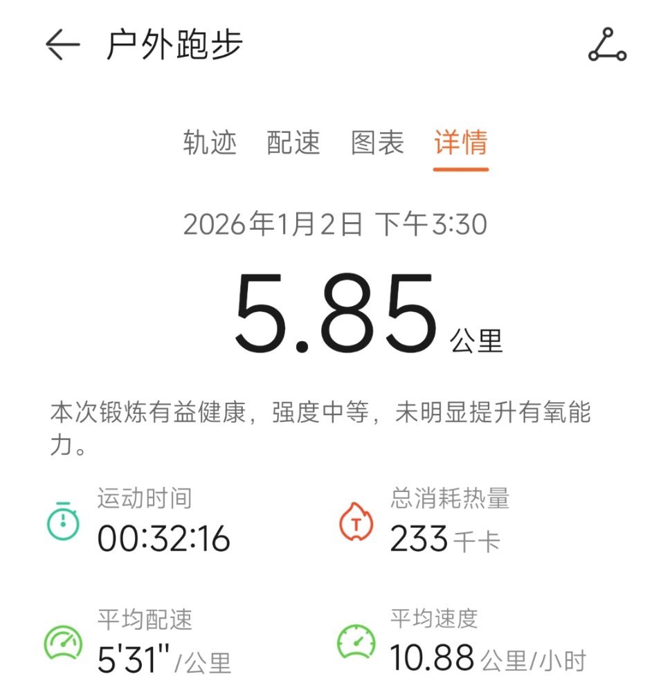 运动就是坚持 小雨中完成新年第一跑
