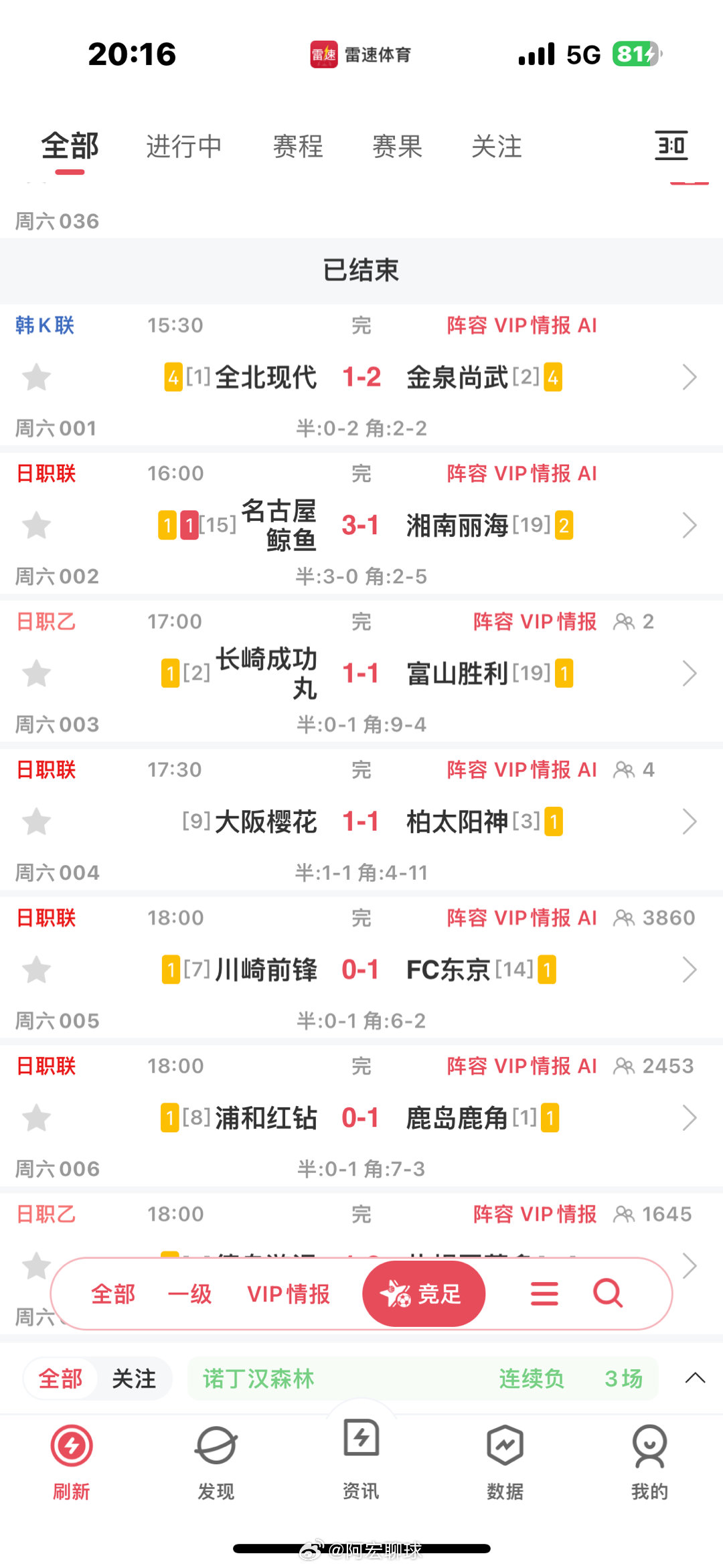老哥们，早场对了多少日职联 ​​​