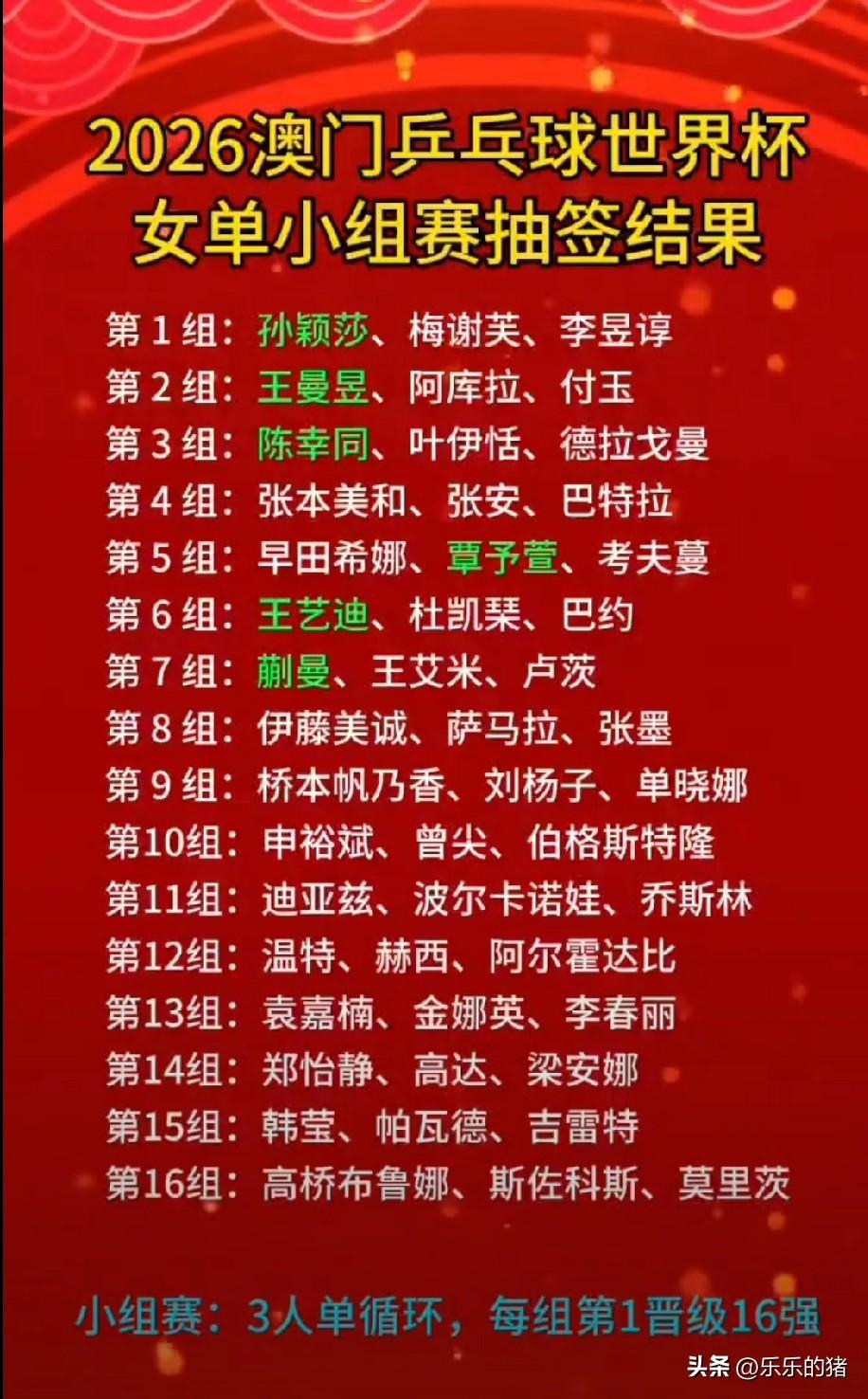 孙颖莎第一次参加成人公开赛，和她分到一组的运动员是不是特高兴，没有排名、没有名气