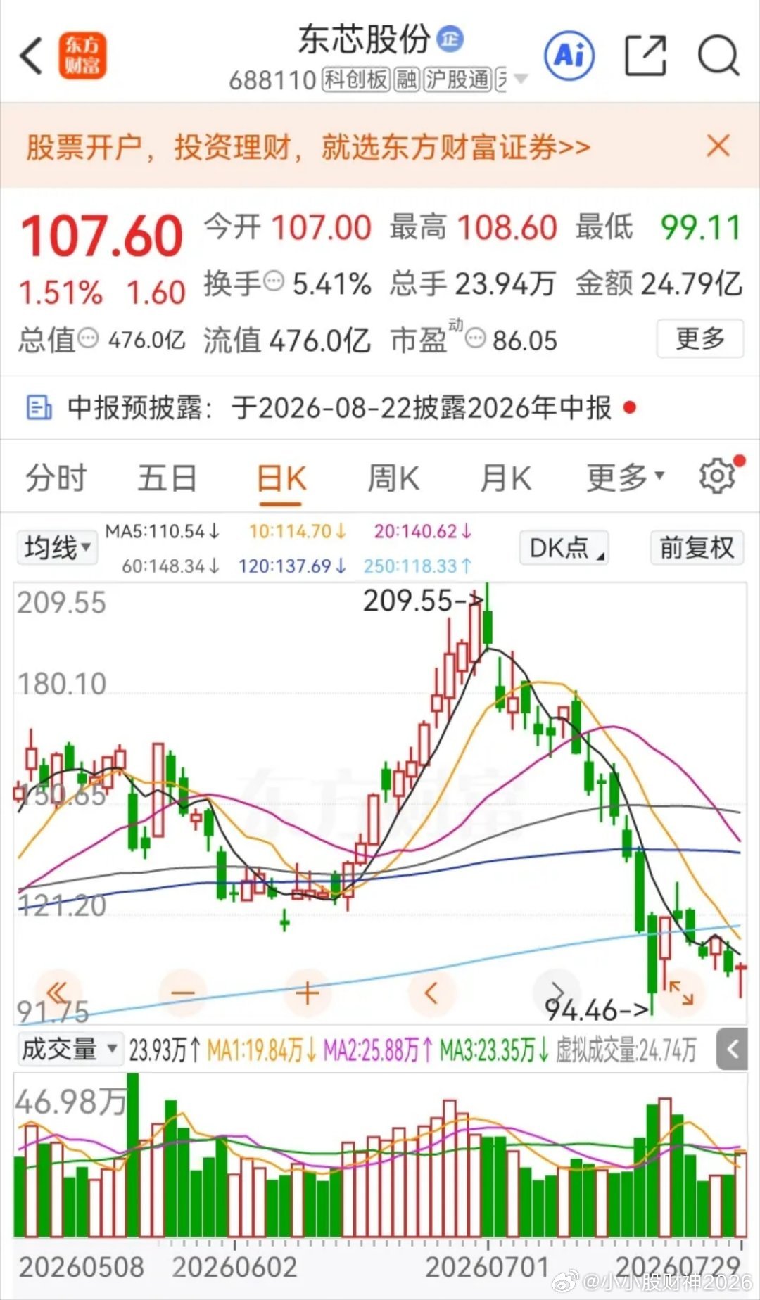 一位股民拍视频崩溃痛哭，他在200元价位，买入5000股东芯股份，当时东芯股份披