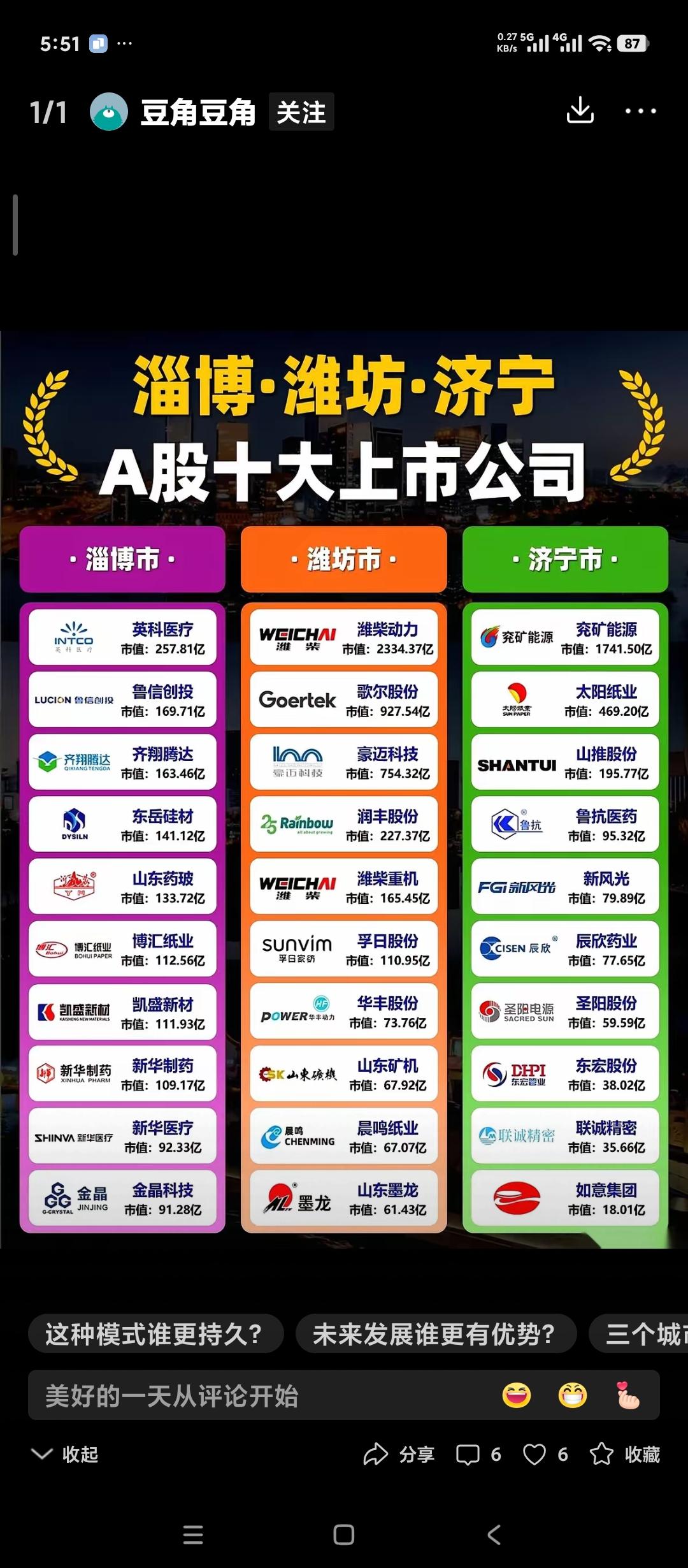 淄博总体经济地位的下降和企业综合素质的下降体现在各个方面。
网上有人总结的淄博，