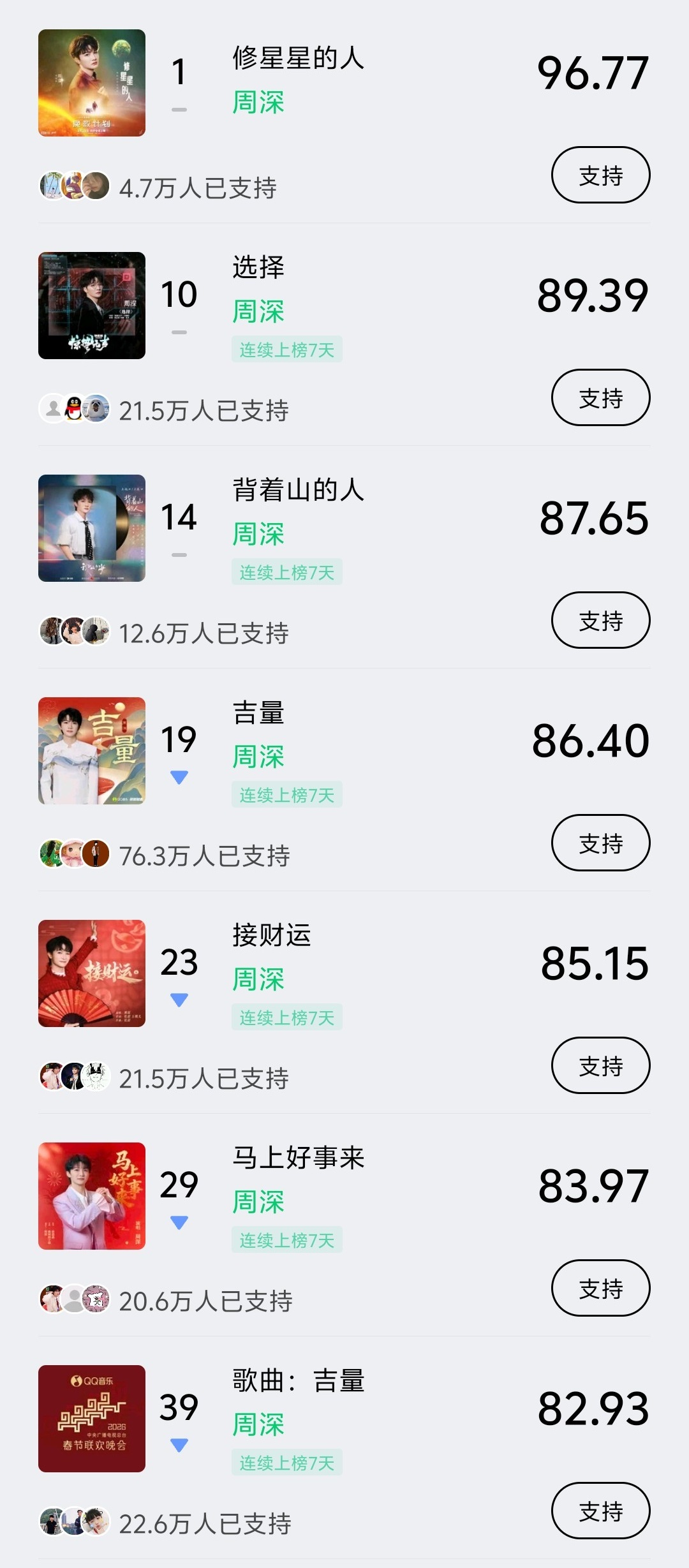 周深  📣 3.18  巅峰潮流 📣米米们晚上好，每歌做6个动作路径：Q音-