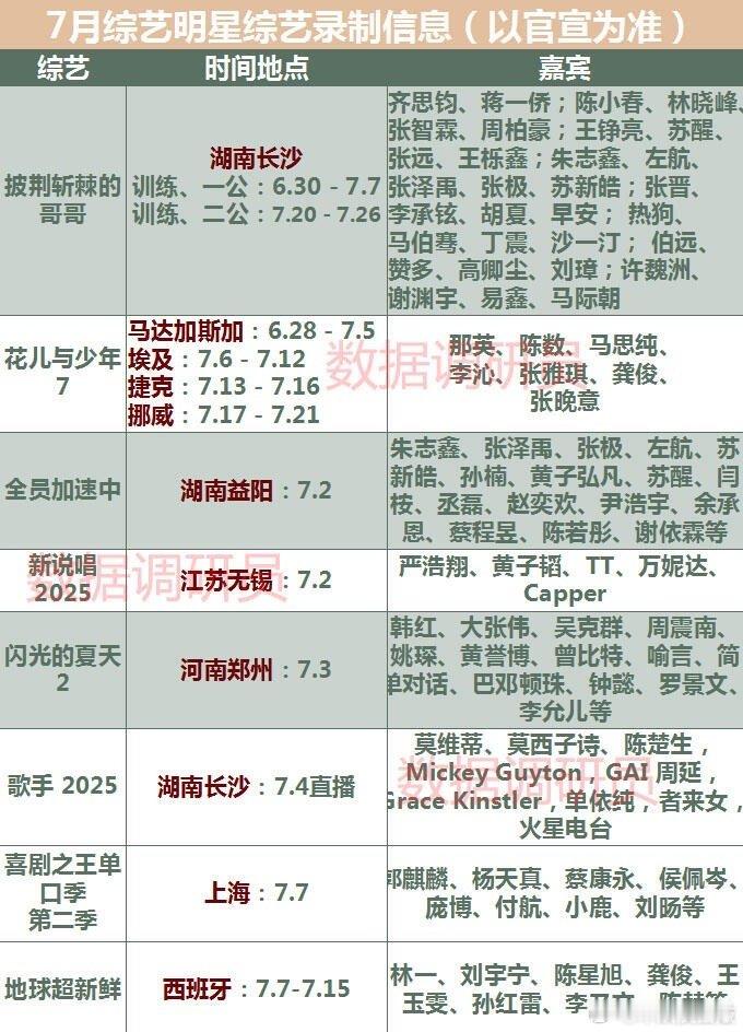 7月综艺录制信息（以官宣为准） ​​​