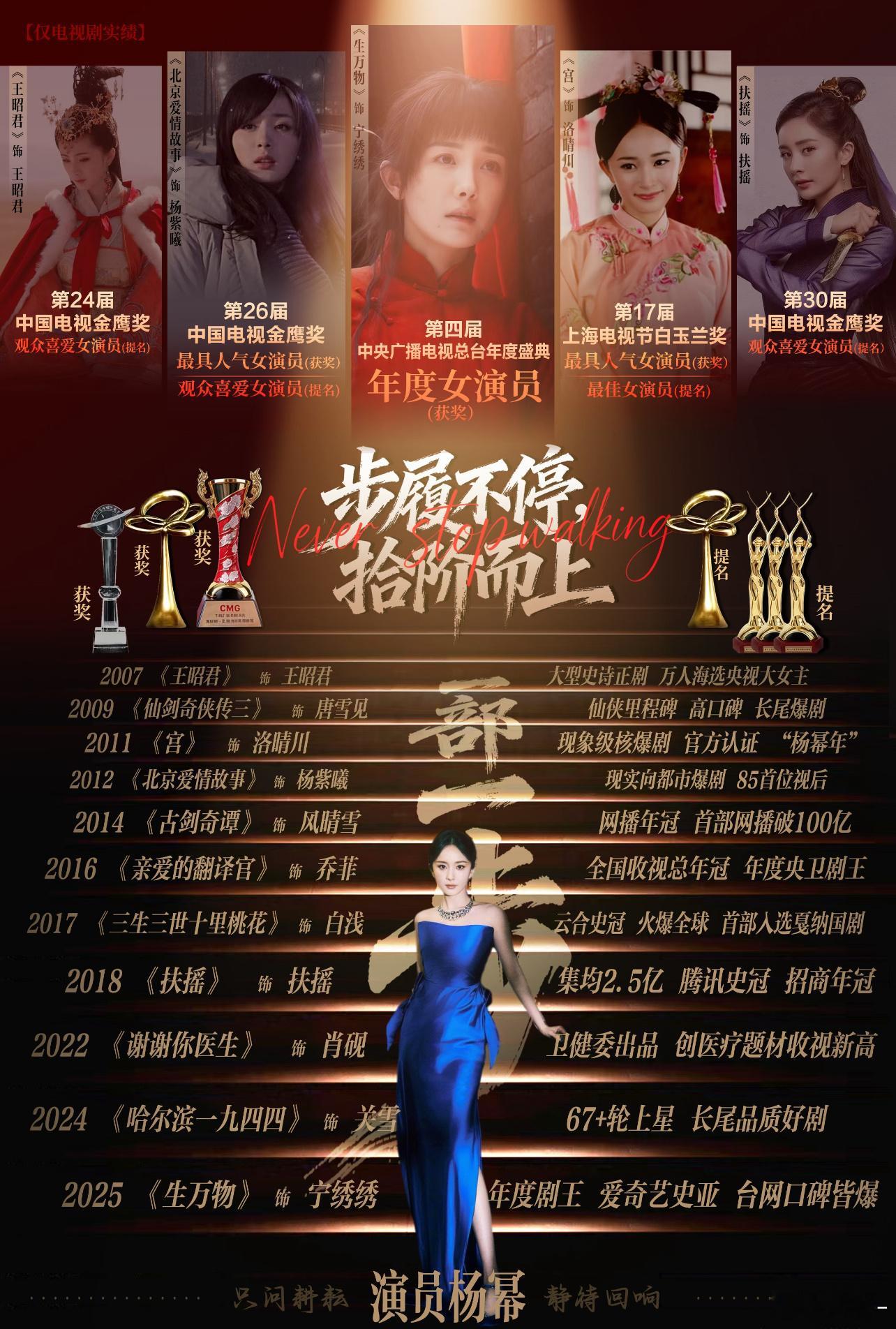 突然发现杨幂好多角色都是票选出来的，而且那个时候 感觉投票都得发短信，民选顶流 