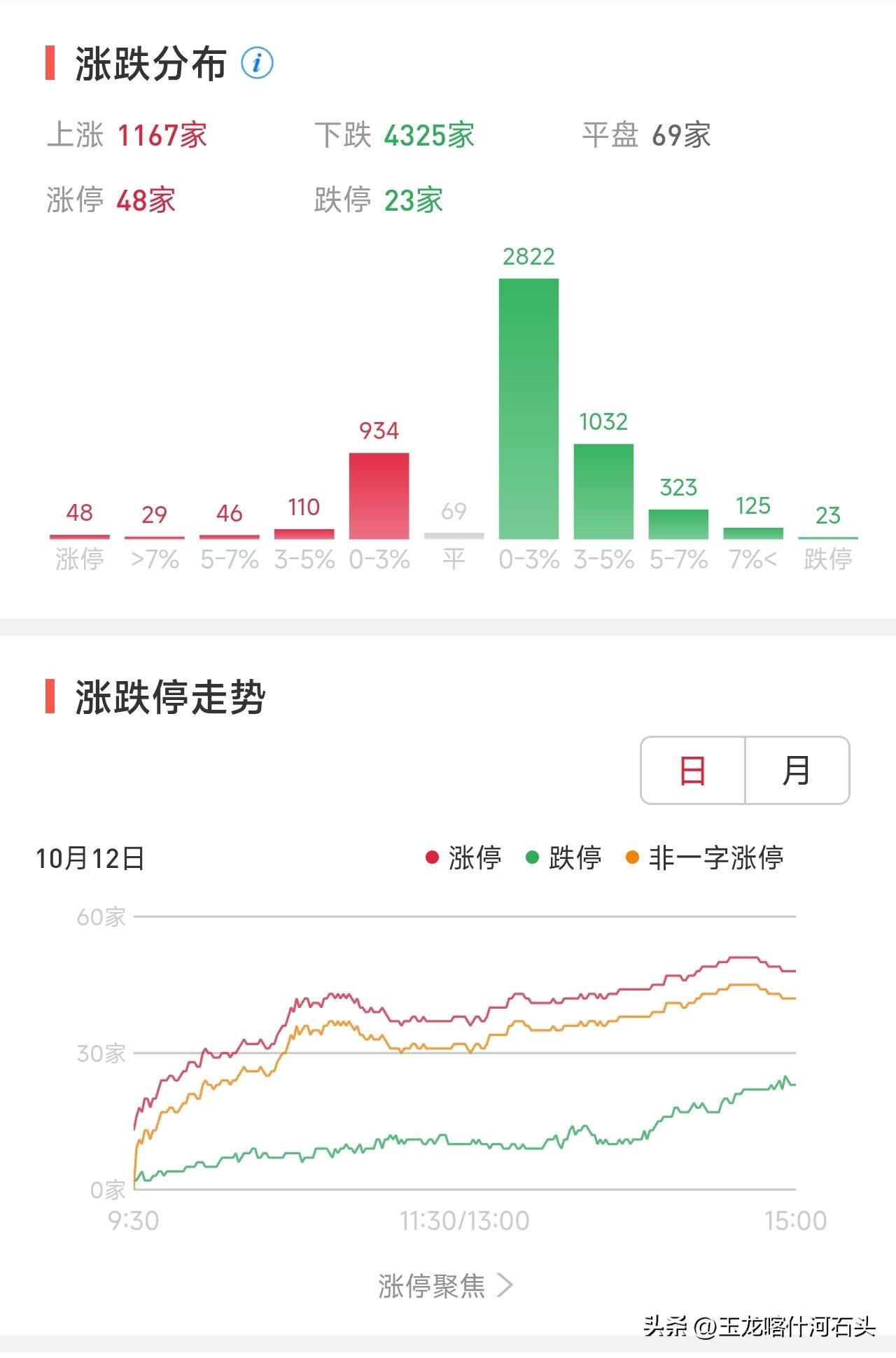 美股、韩股、日股，都是国家简称+股市。
唯独咱们国内股市，叫A股，很多人一直好奇