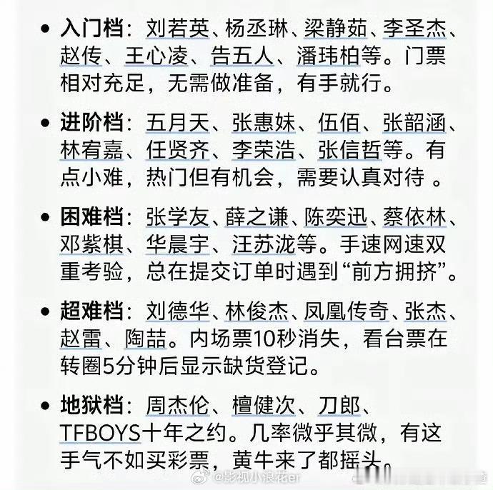 这下好了，林俊杰周杰伦公认的难抢，谁能莫名其妙以后我送张票[阴险][阴险][阴险