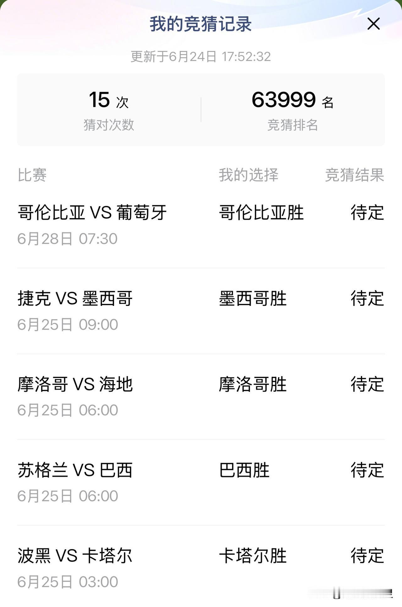 这次世界杯比赛，规模大，队伍多，三个国家同时举办。现在进行得如火如荼。
我竞猜对