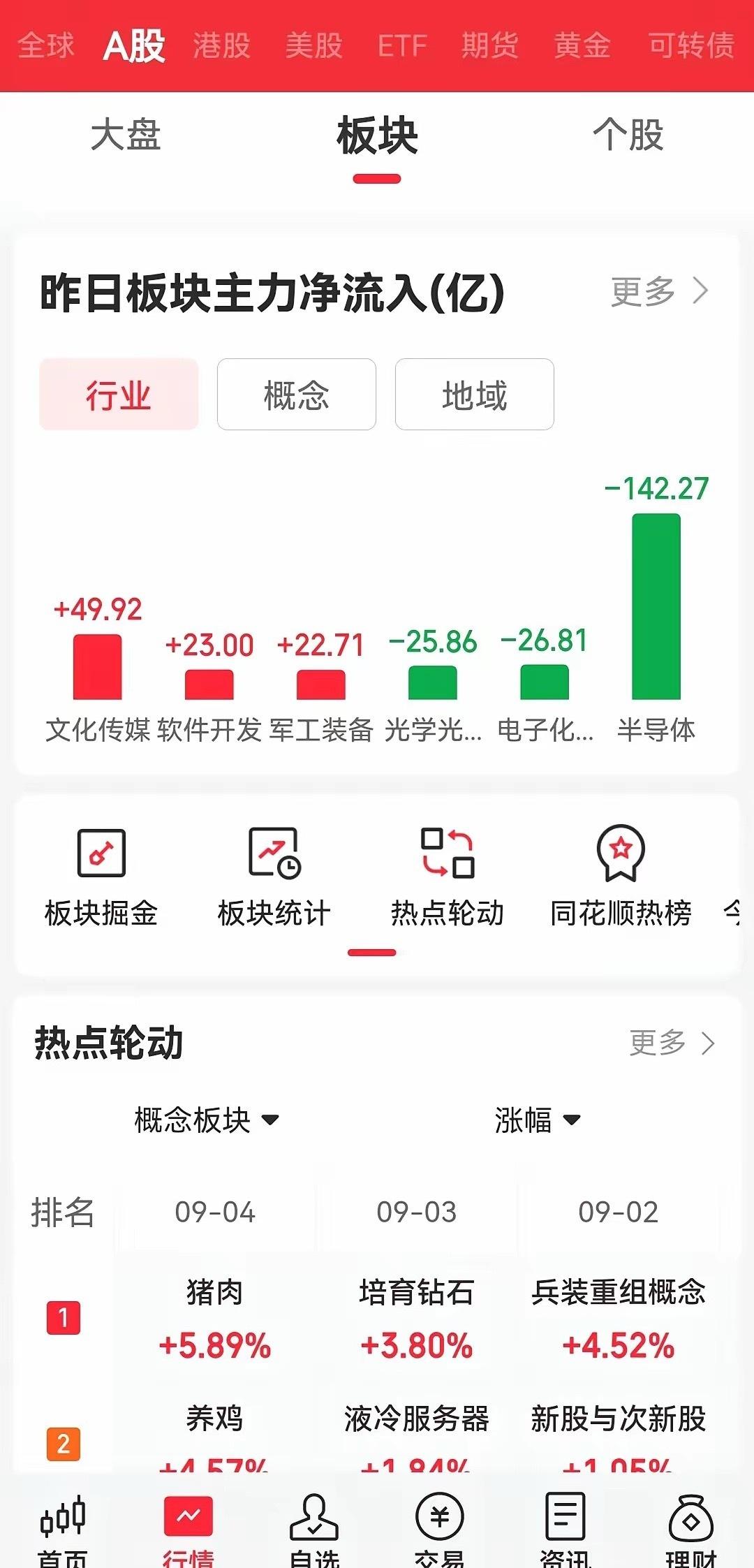 9月5日晚间上市公司利好消息汇总来啦
​超纯应材
互动平台说，长江存储扩产可能带