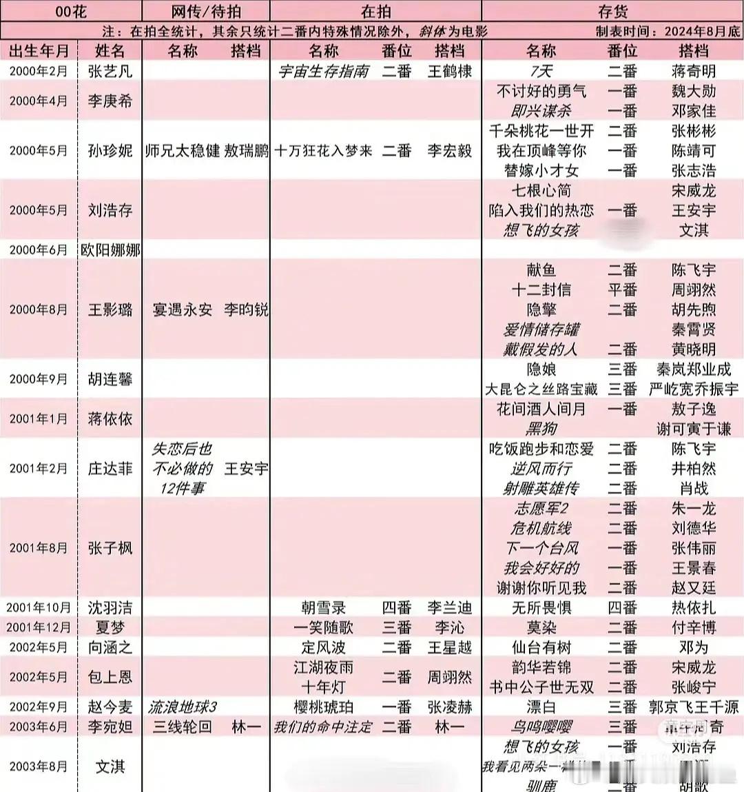 来买股一下00🌸谁能成为流量🌸 ​​​