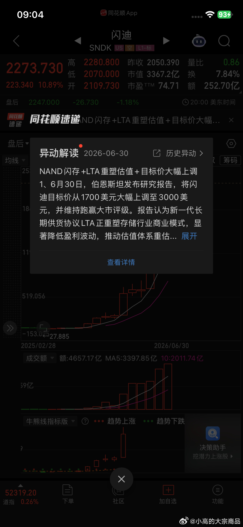 闪迪半年累涨857%伯恩斯坦报告上调闪迪目标价3000元