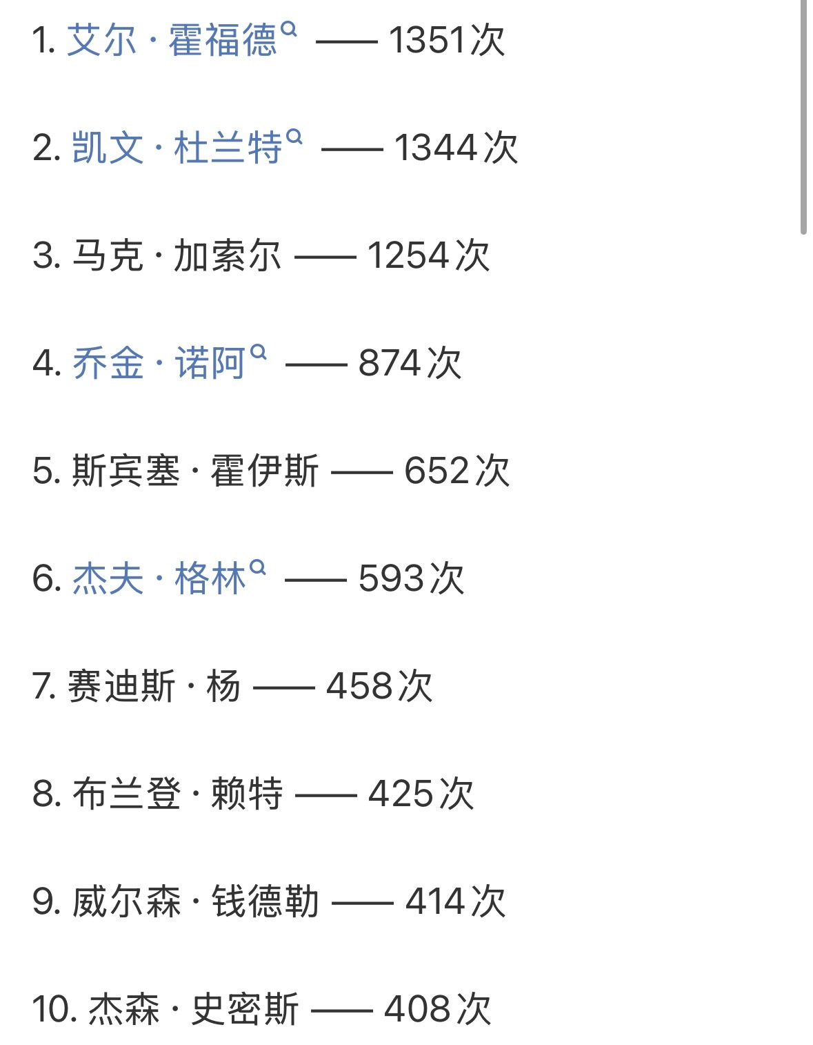 2007届选秀球员职业生涯总盖帽数排名：杜兰特第2——1344次🚀 