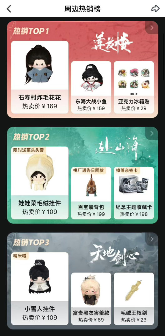 爱奇艺top10剧集没有莲花楼在爱奇艺118亿+IP价值大盘里，莲花楼是唯一一部