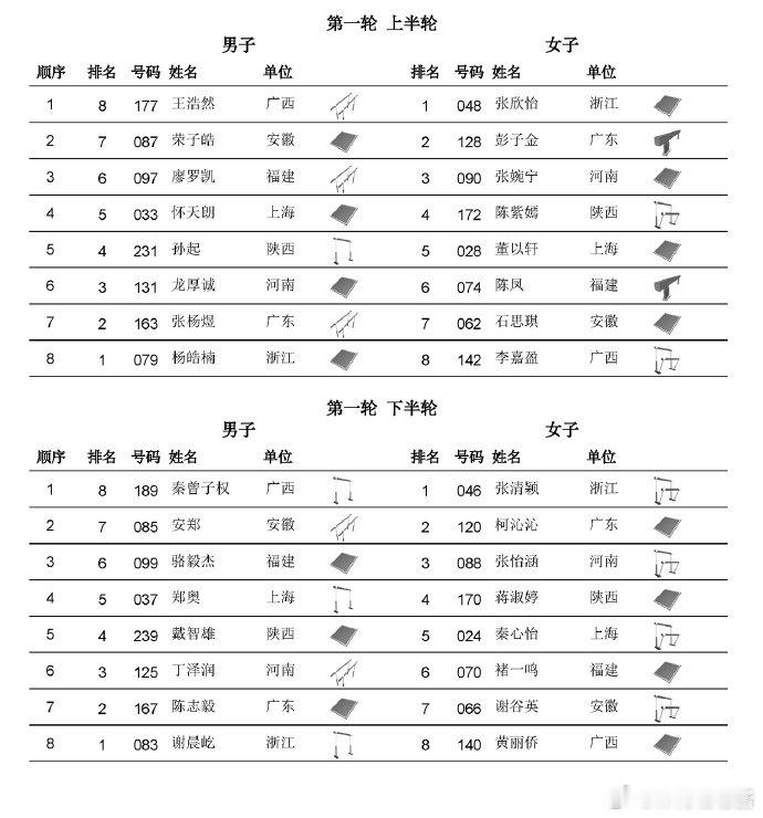 体操全锦赛今日收官 体操混合团体决赛单项比拼尘埃落定，2026全国体操锦标赛今日