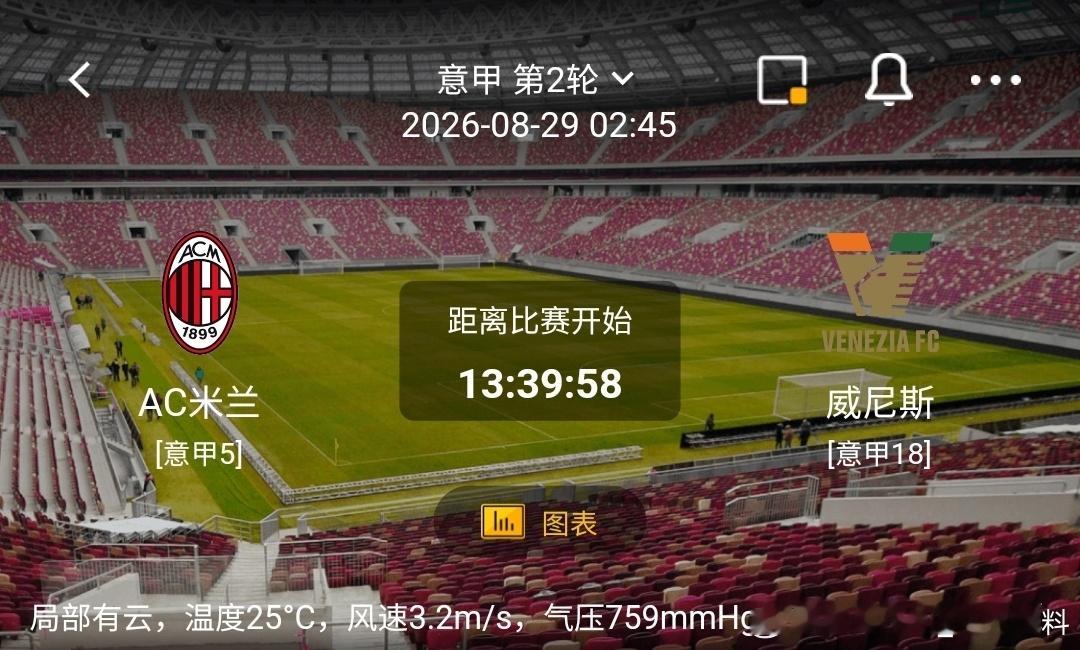AC米兰vs威尼斯1️⃣AC米兰（意甲5）✅利好：主场作战球迷加持，抢分巩固排名
