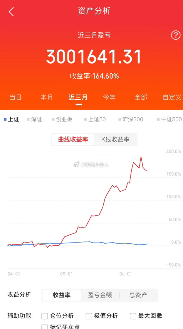 当下行情最扎心的现实：暴涨造股神，下跌见原形现在的市场行情，充满了极具讽刺的人性