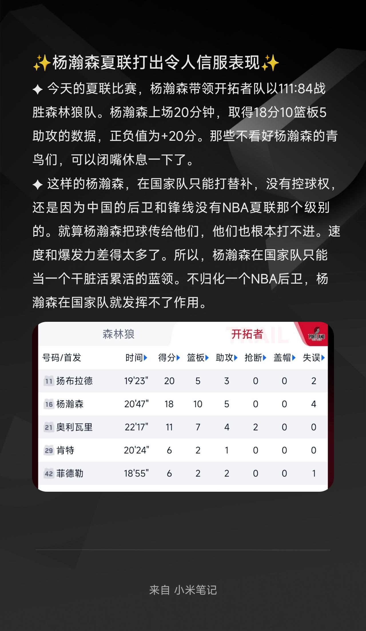 ✦ 今天的夏联比赛，杨瀚森带领开拓者队以111:84战胜森林狼队。杨瀚森上场20