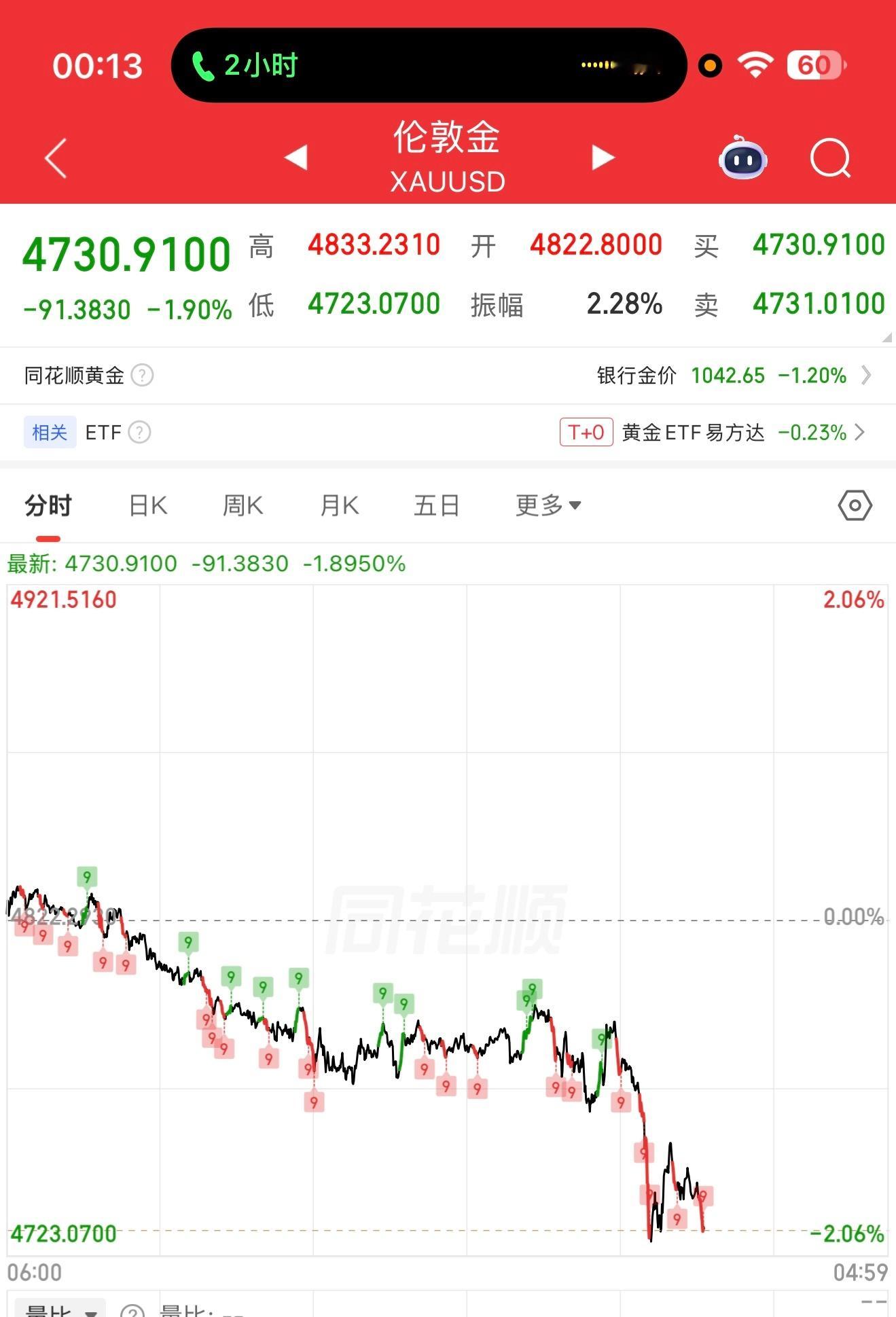 打完电话看了下，明天不太妙