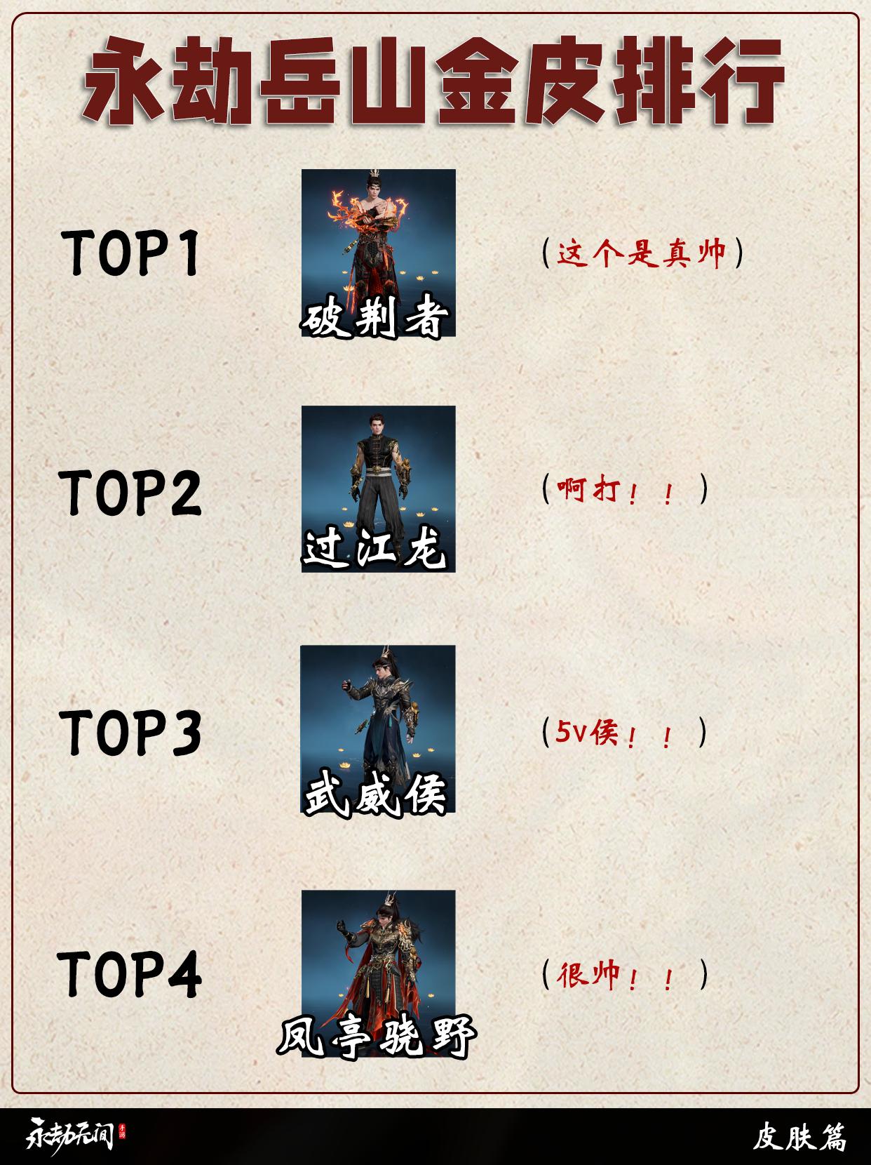 永劫岳山金皮排行。
