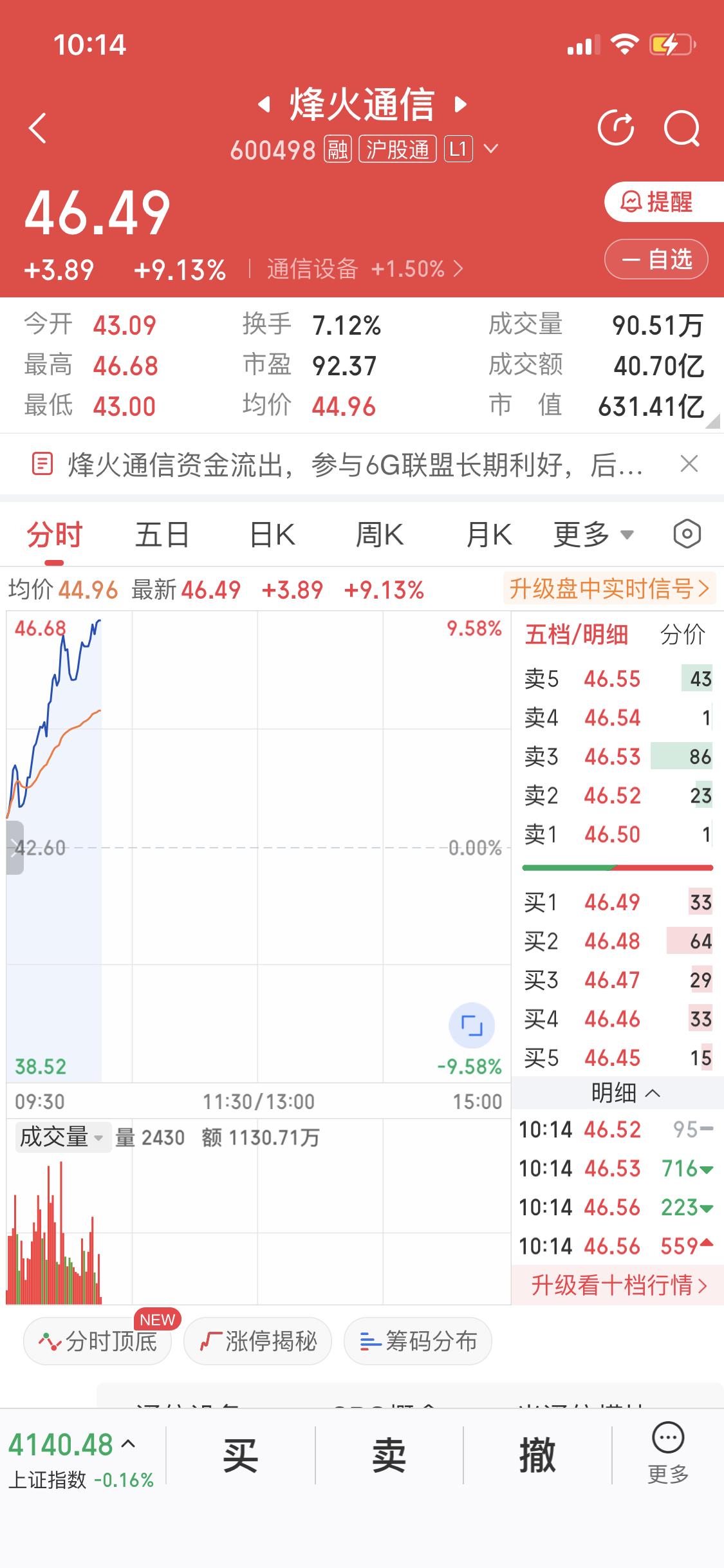 2月26日烽火通信这波大涨太猛了！从东方财富的数据来看，当天9点33分，它就开始