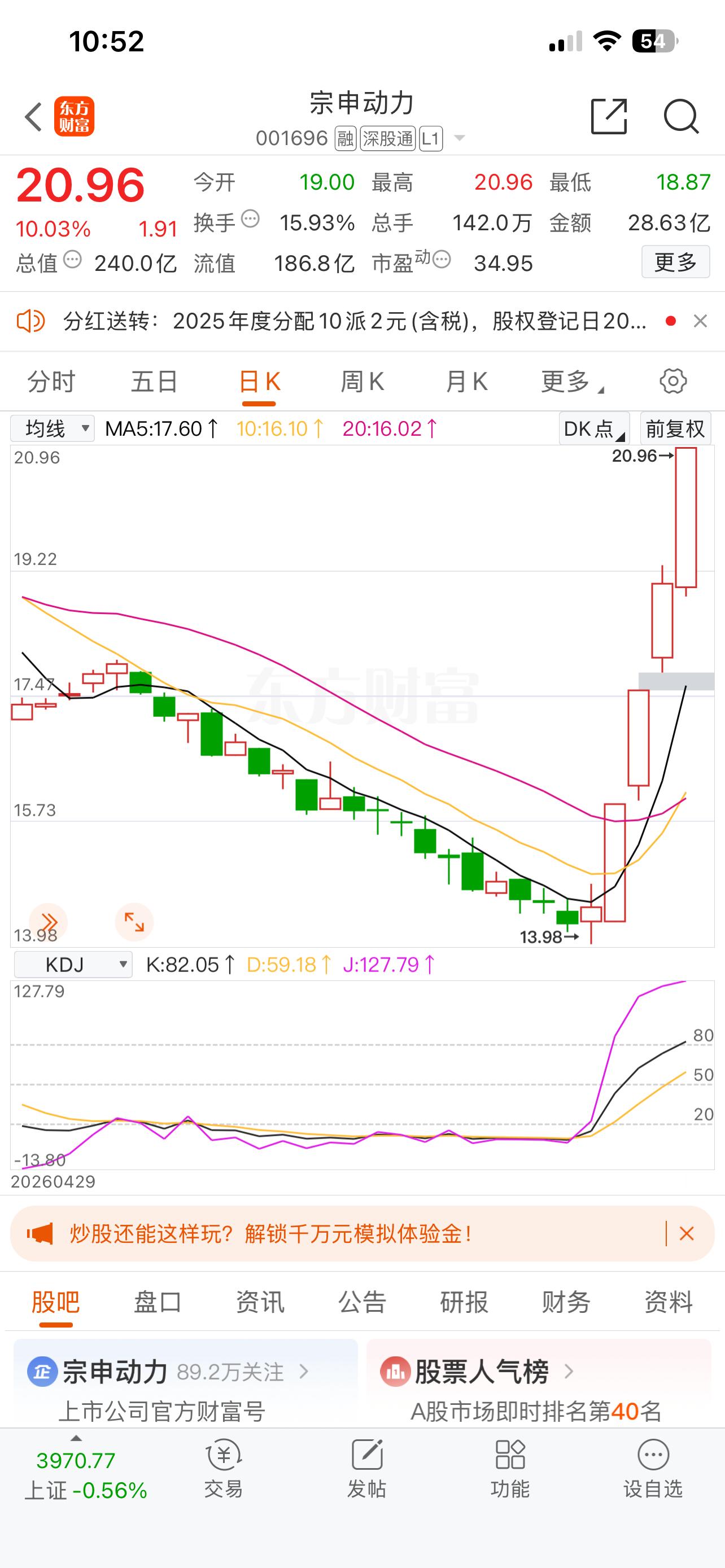 找机会，不着急！节奏点对了在股市赚点还是很容易 ！宗申动力
