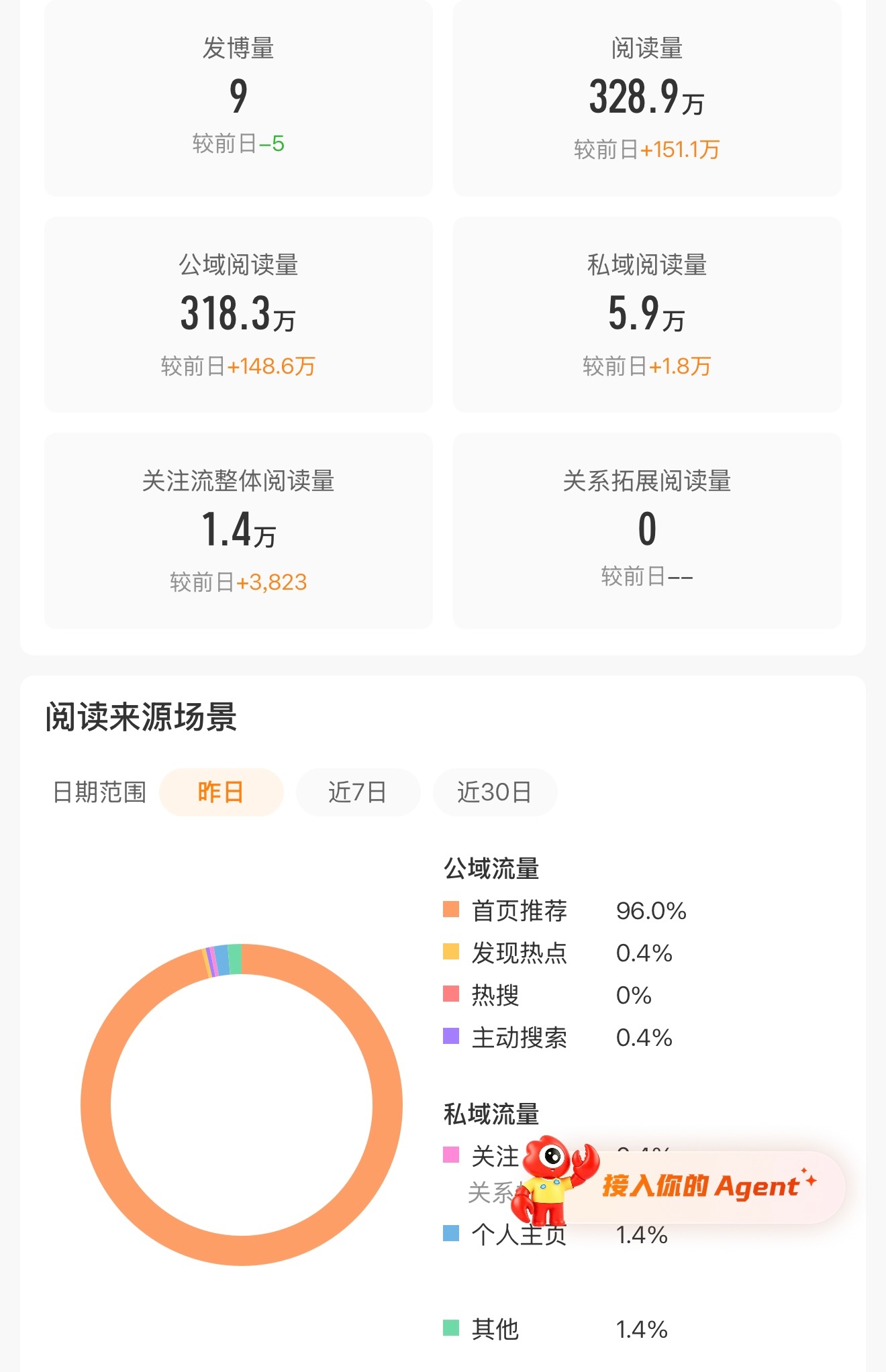 宝宝们今天的动动贴它又来了，我要铁，多多的铁，请多来我🍎区互动好嘛，爱你😘爱