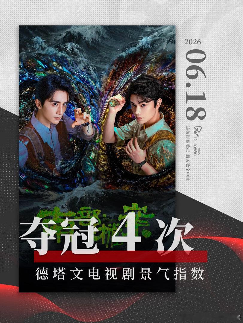 丁禹兮  南部档案抖音热度2.3亿登顶，快手热度1.9亿登顶，德塔文夺冠4次，丁