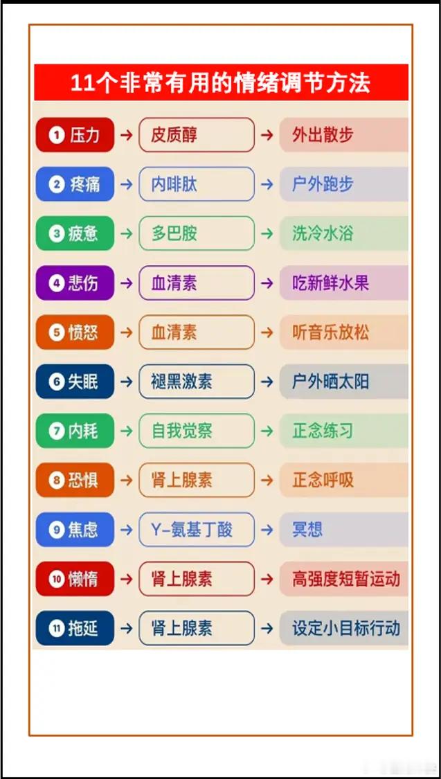 低能量人如何在春天调节情绪 11个非常有用的情绪调节方法。情绪调节是我们在日常生