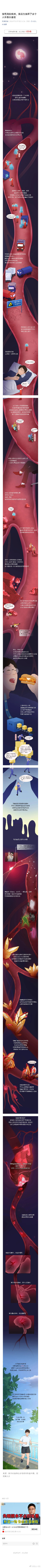 科普 : 【猝死风险飙升，是因为搞坏了这个人体最长器官 】 ​​​