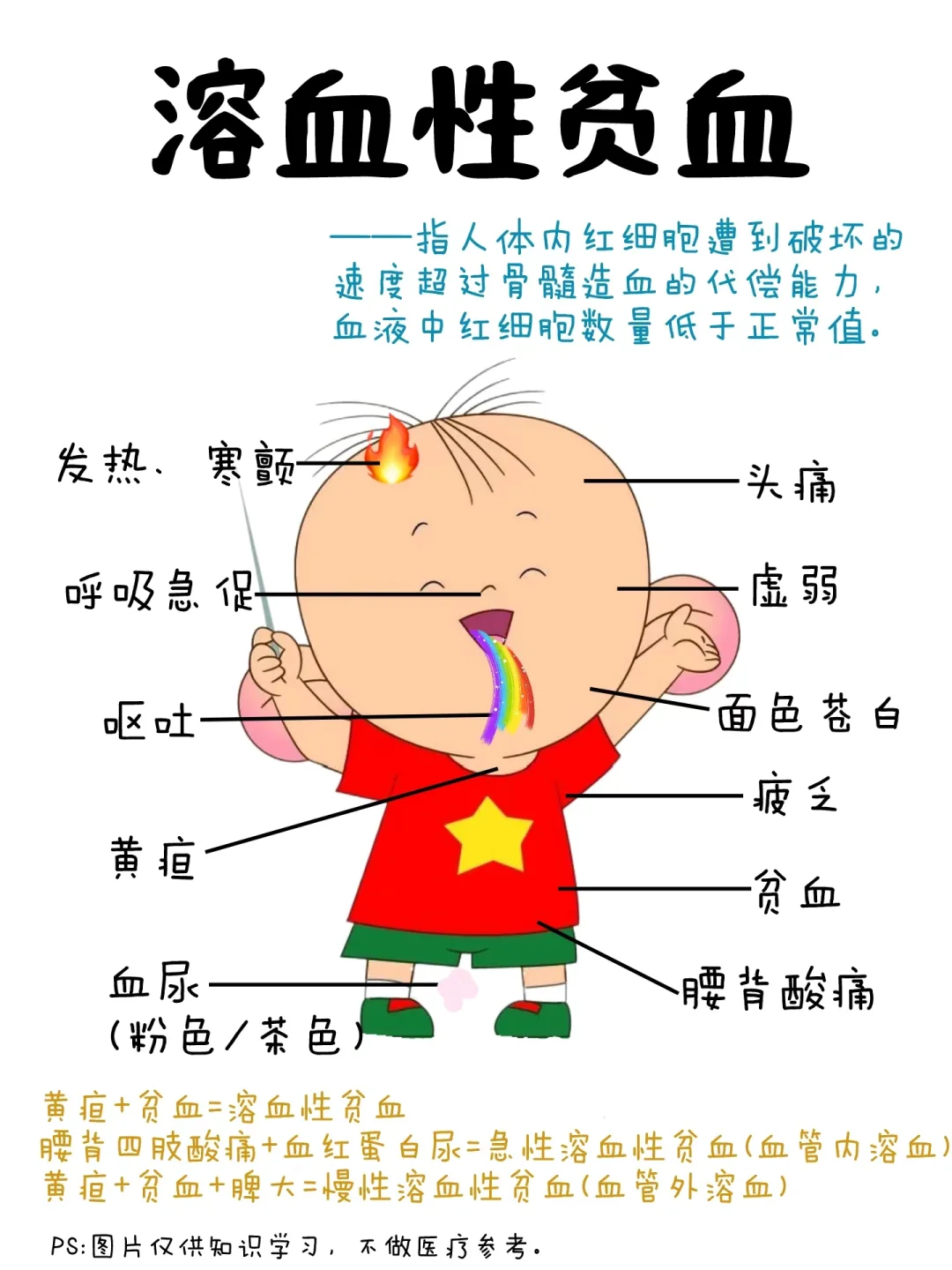 医学生笔记——溶血性贫血