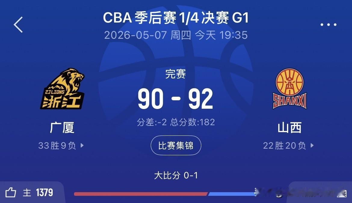 山西险胜广厦夺赛点！赛后球迷说出三个观点：

1.布朗本场有16次罚球！光罚球就