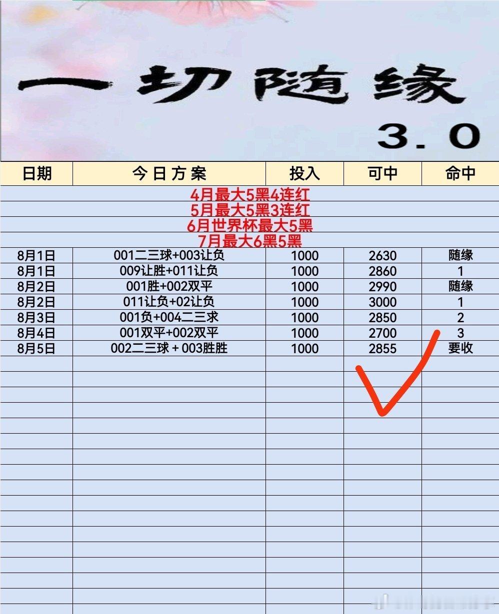 没有期期好评的两串，老彩谜一看就知道，4个月了最大6差评就知道这是什么概念了！最