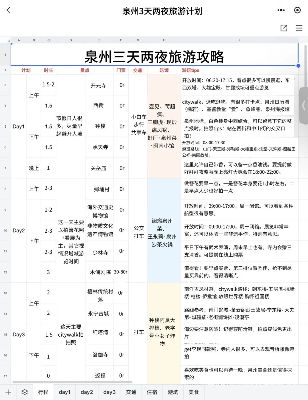 本J人熬夜做的泉州攻略已经next level了