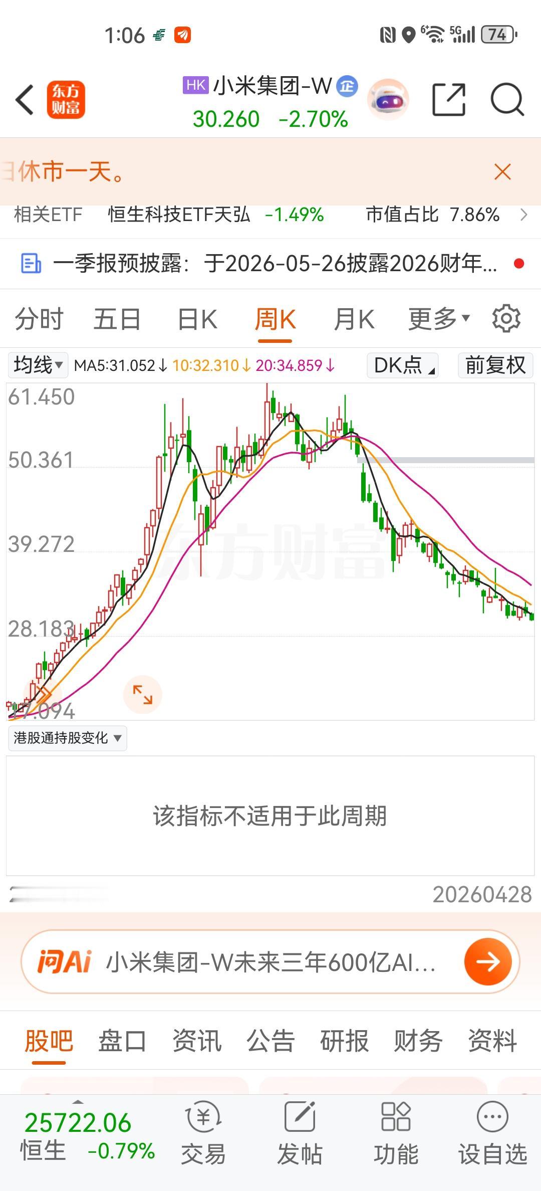 小米新车上市后，小米集团的股价是这样的，令人担忧和惋惜。