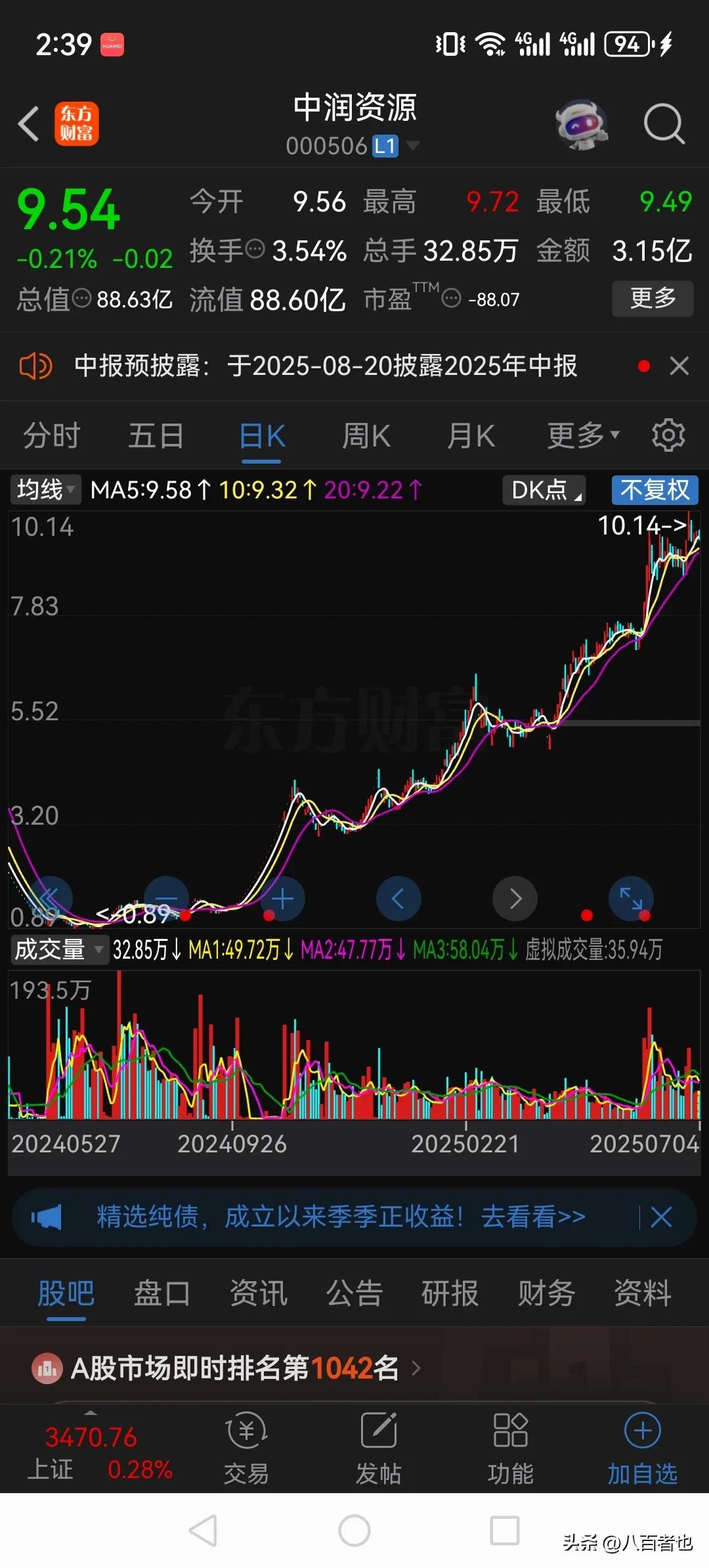 太疯狂了！剧本都不敢这么演！

我一个朋友去年四月份5.10元买了4万股中润资源