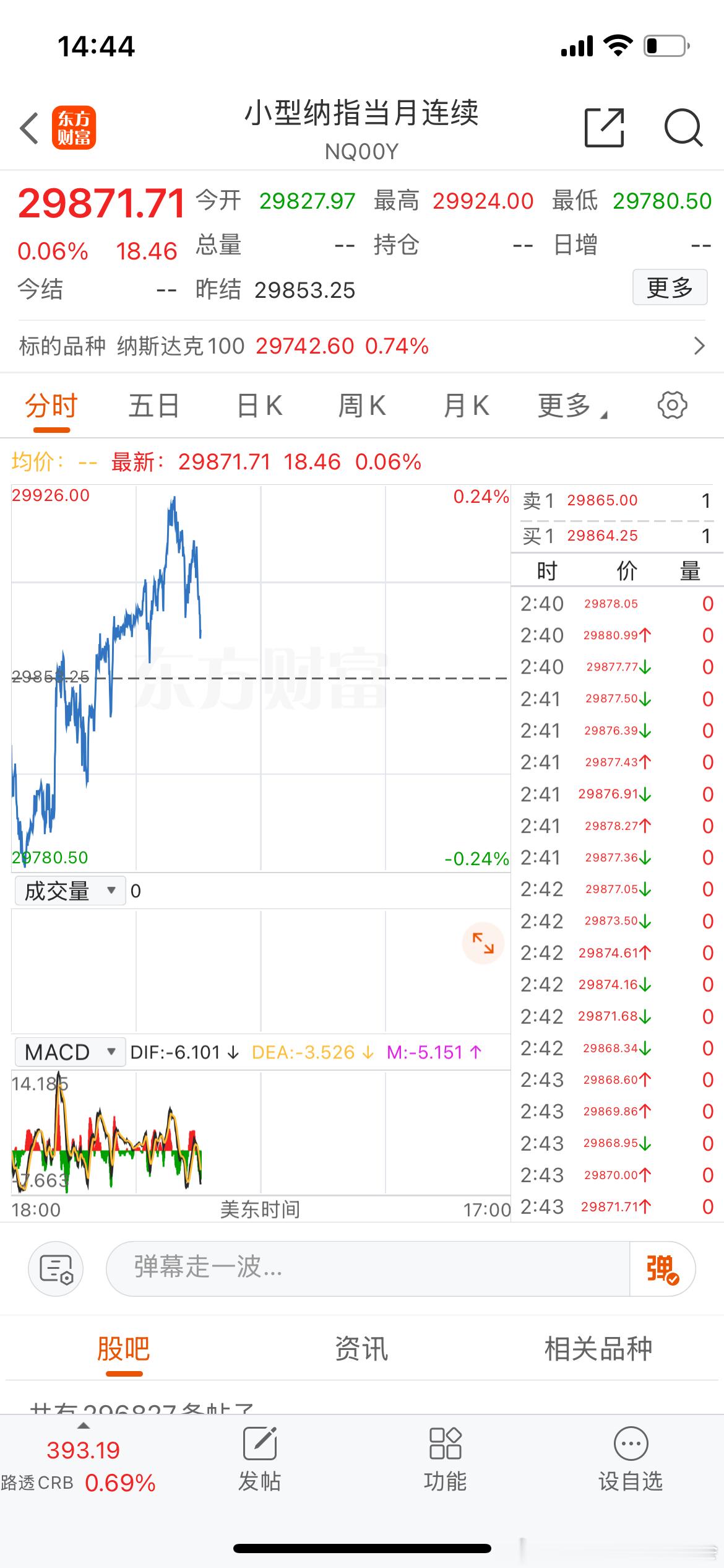 纳指期货在棒子后盘后跳水