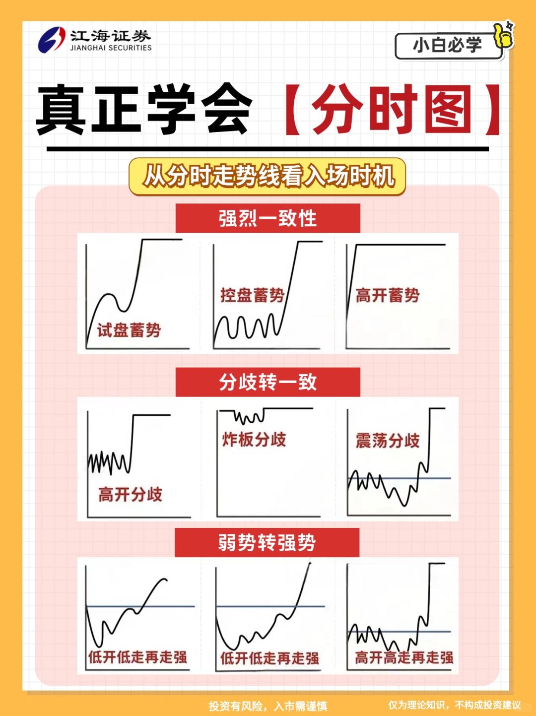 图文详解“分时图”技巧🔥