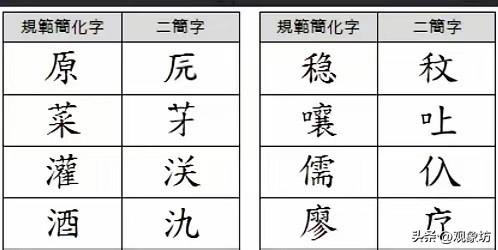 “菜”写成“芽”，“酒”写成“氿”？当年差点用上的“二简字”，是一场多么荒唐的文