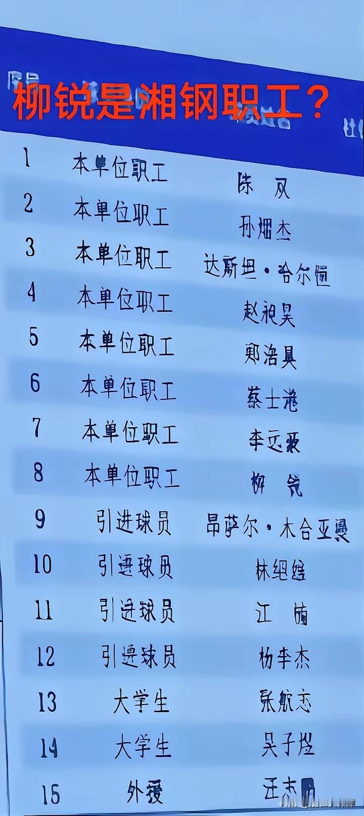谁能想到湘BA冠军株洲队功臣柳锐入职湘钢，明年说不定就代表湘潭队出战了。湘ba冠